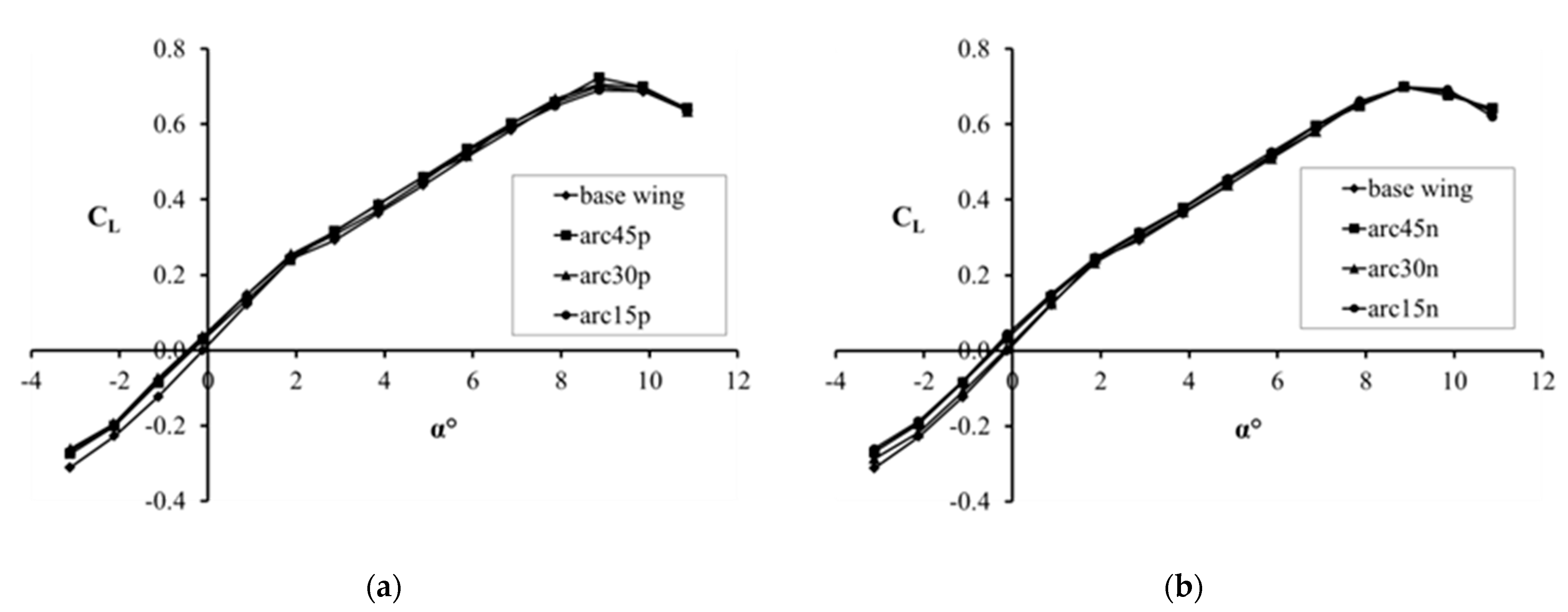 Engproc 100 00028 g005