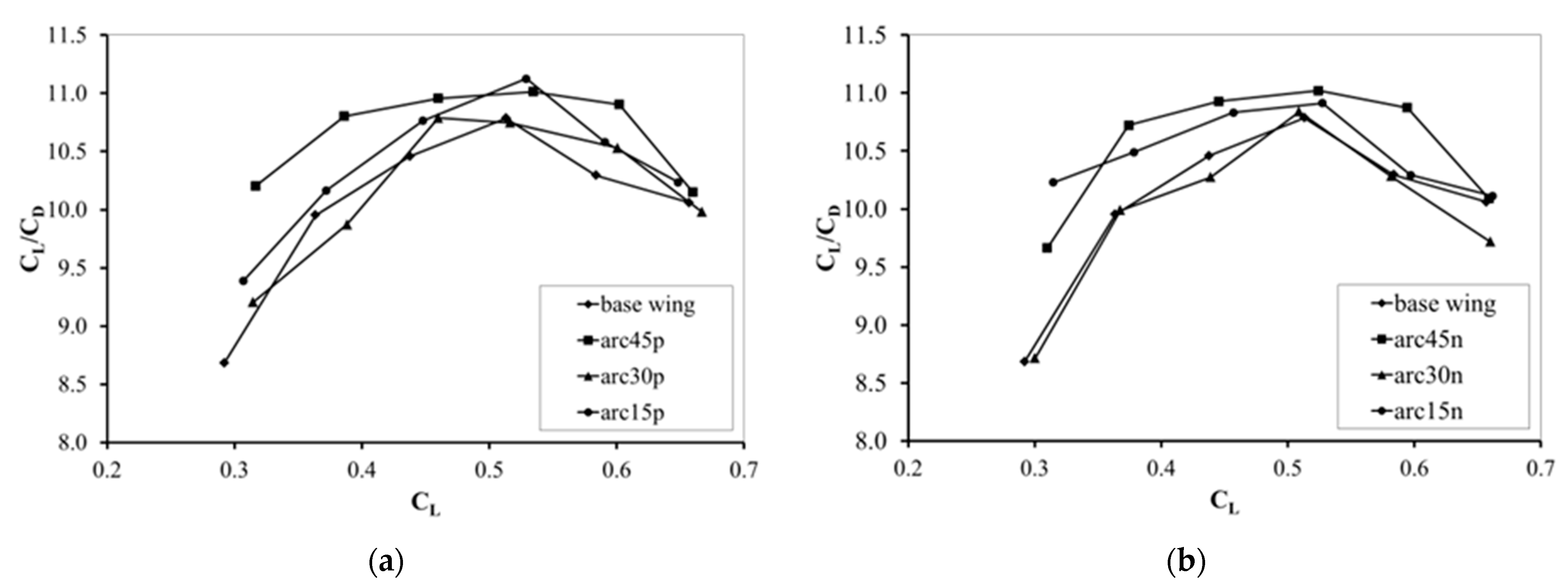 Engproc 100 00028 g007
