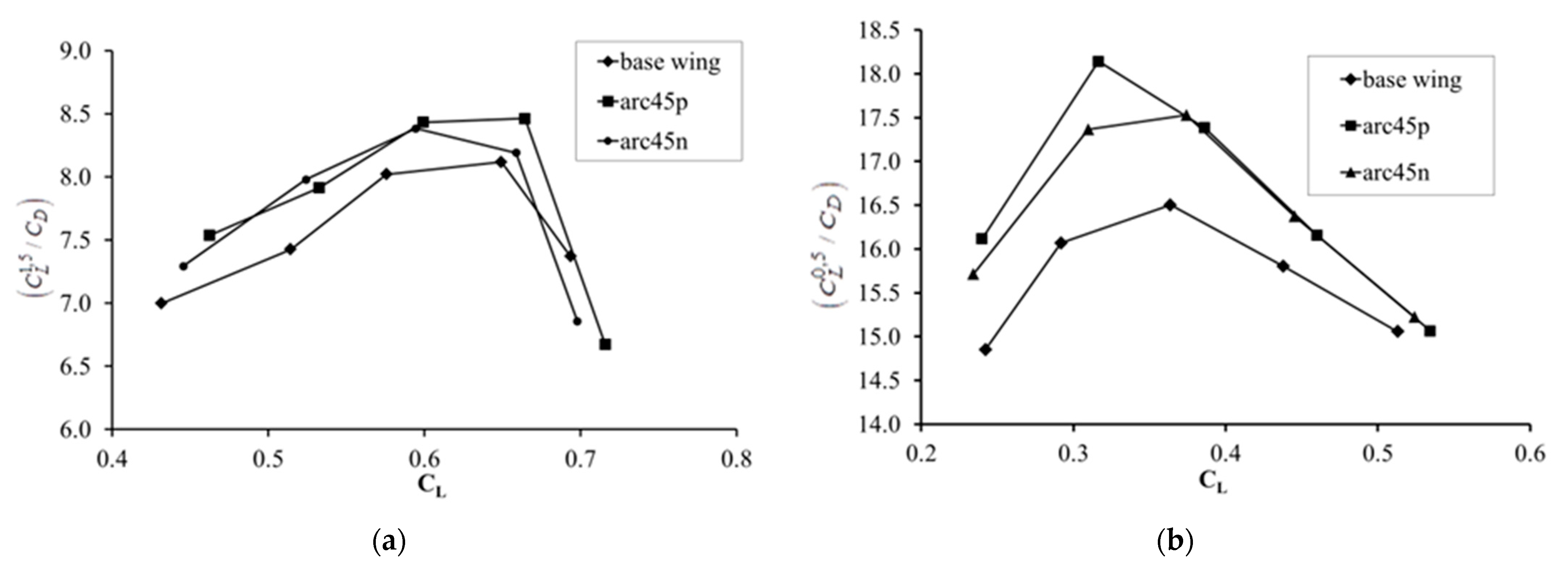 Engproc 100 00028 g008