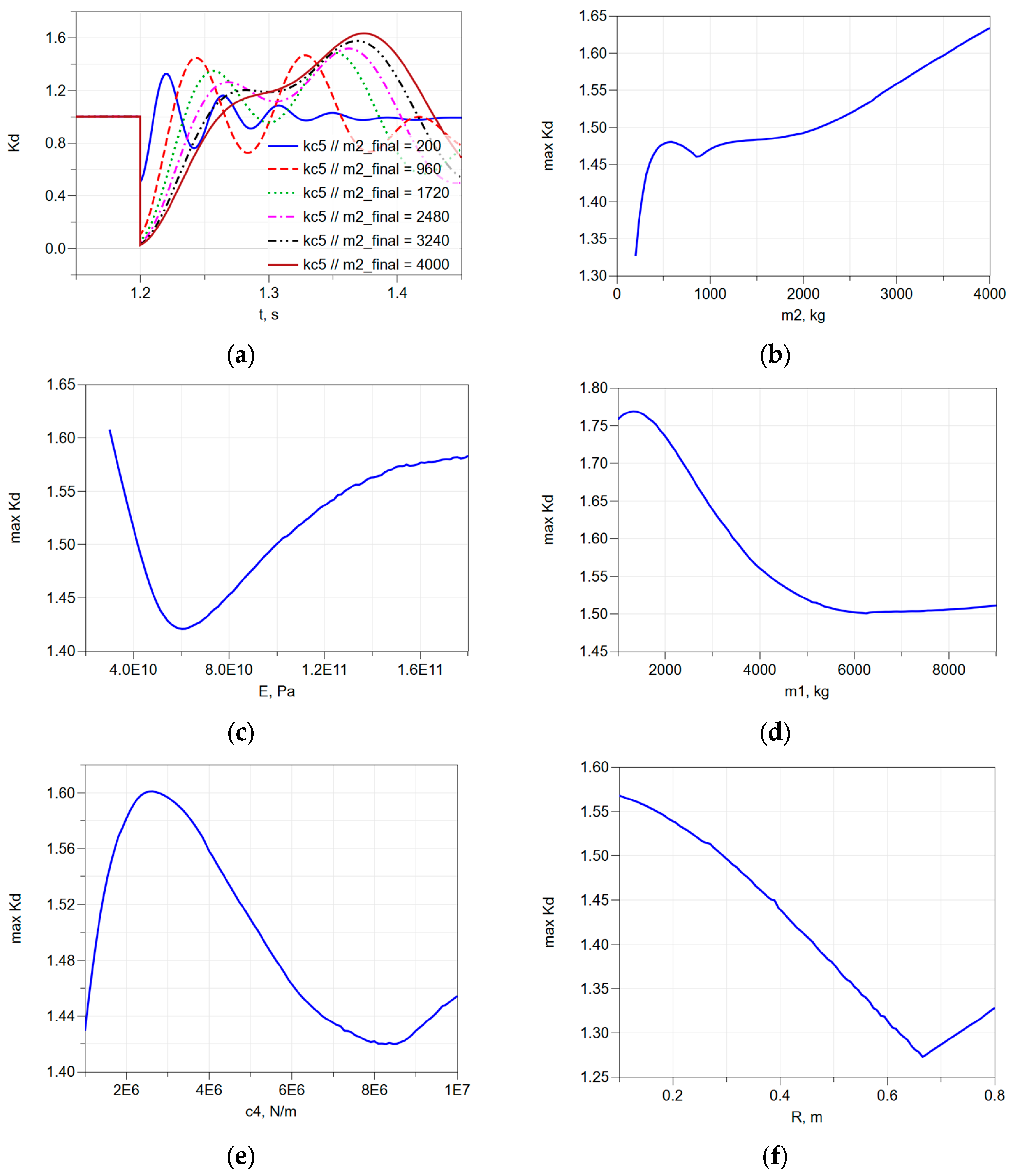 Engproc 100 00033 g003