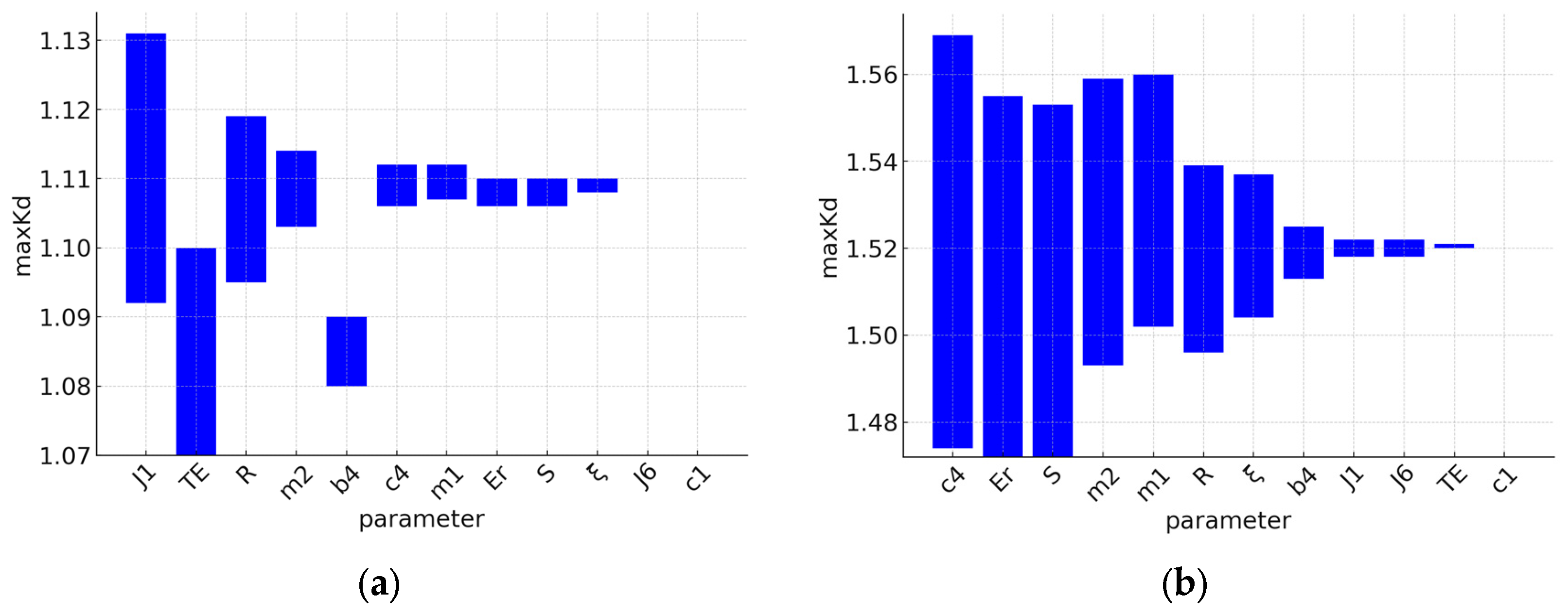 Engproc 100 00033 g004