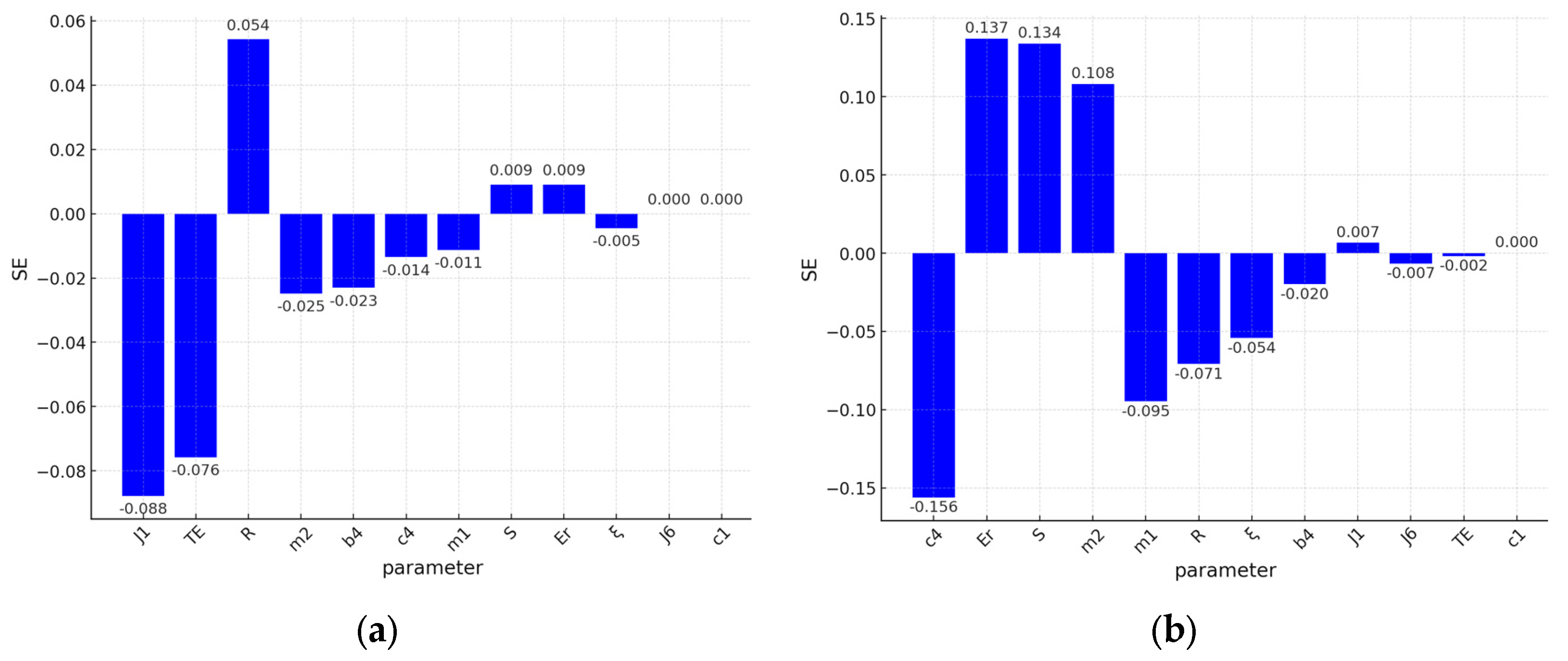 Engproc 100 00033 g005