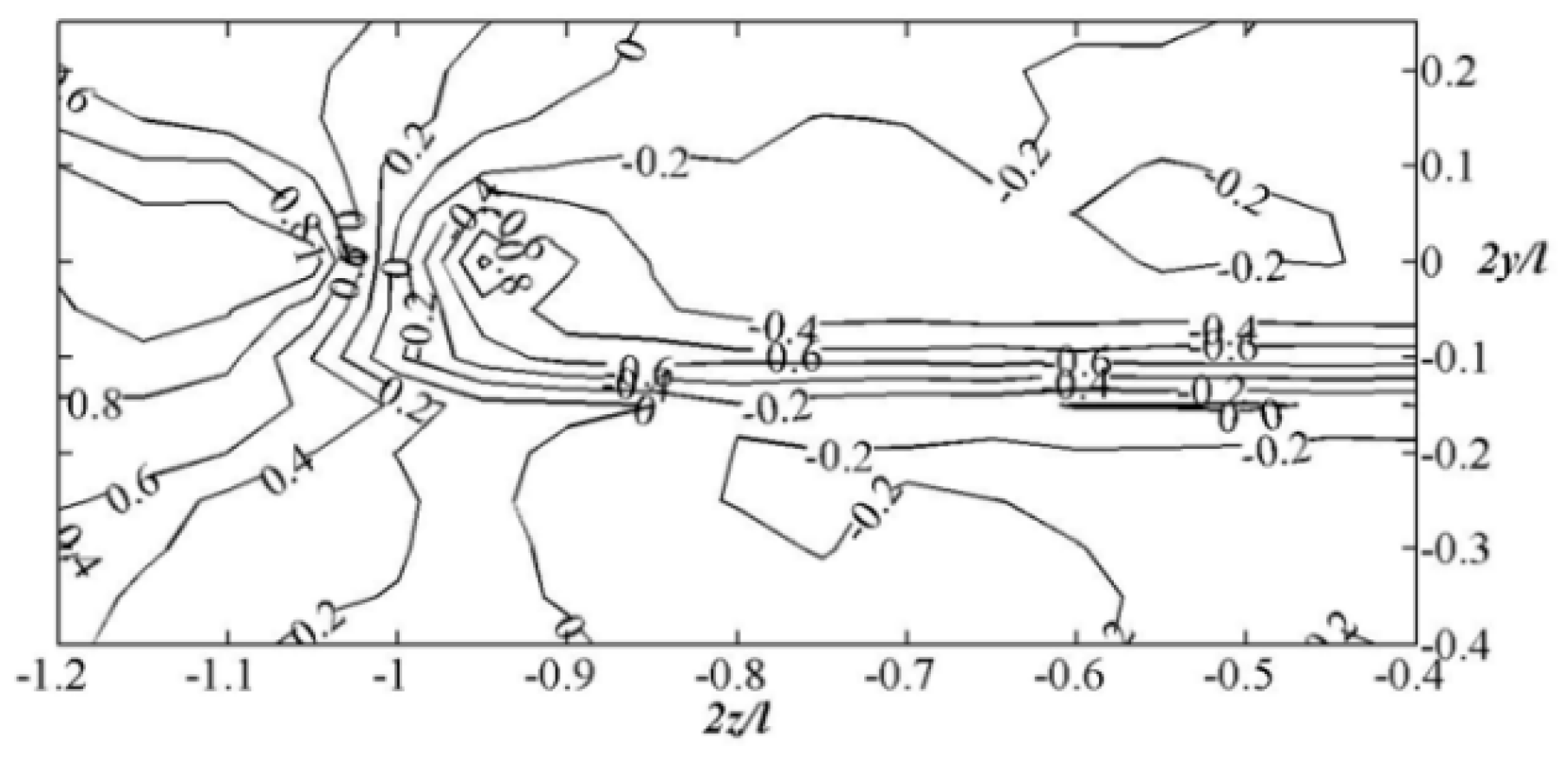 Engproc 100 00035 g007
