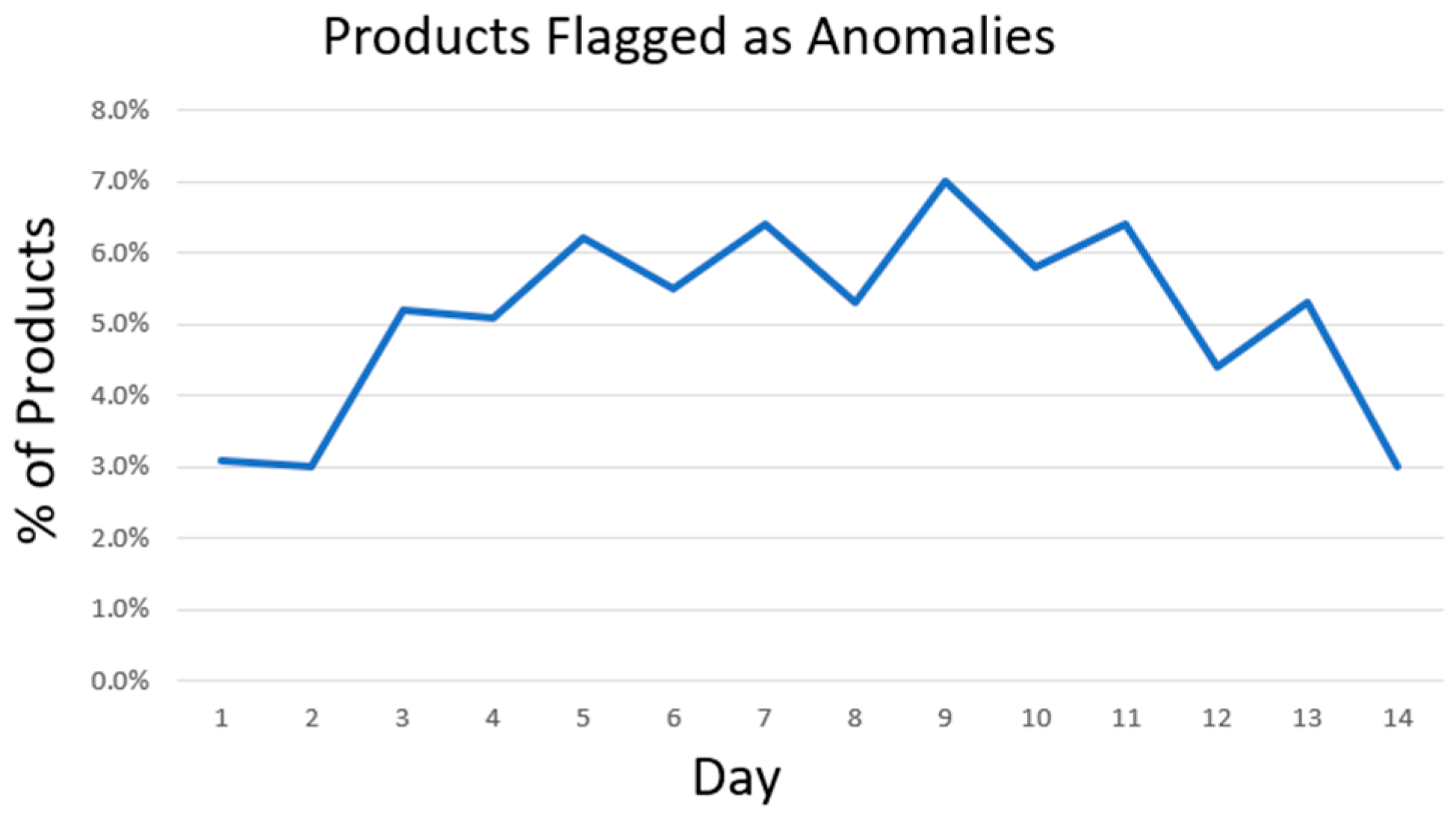 Engproc 100 00036 g002