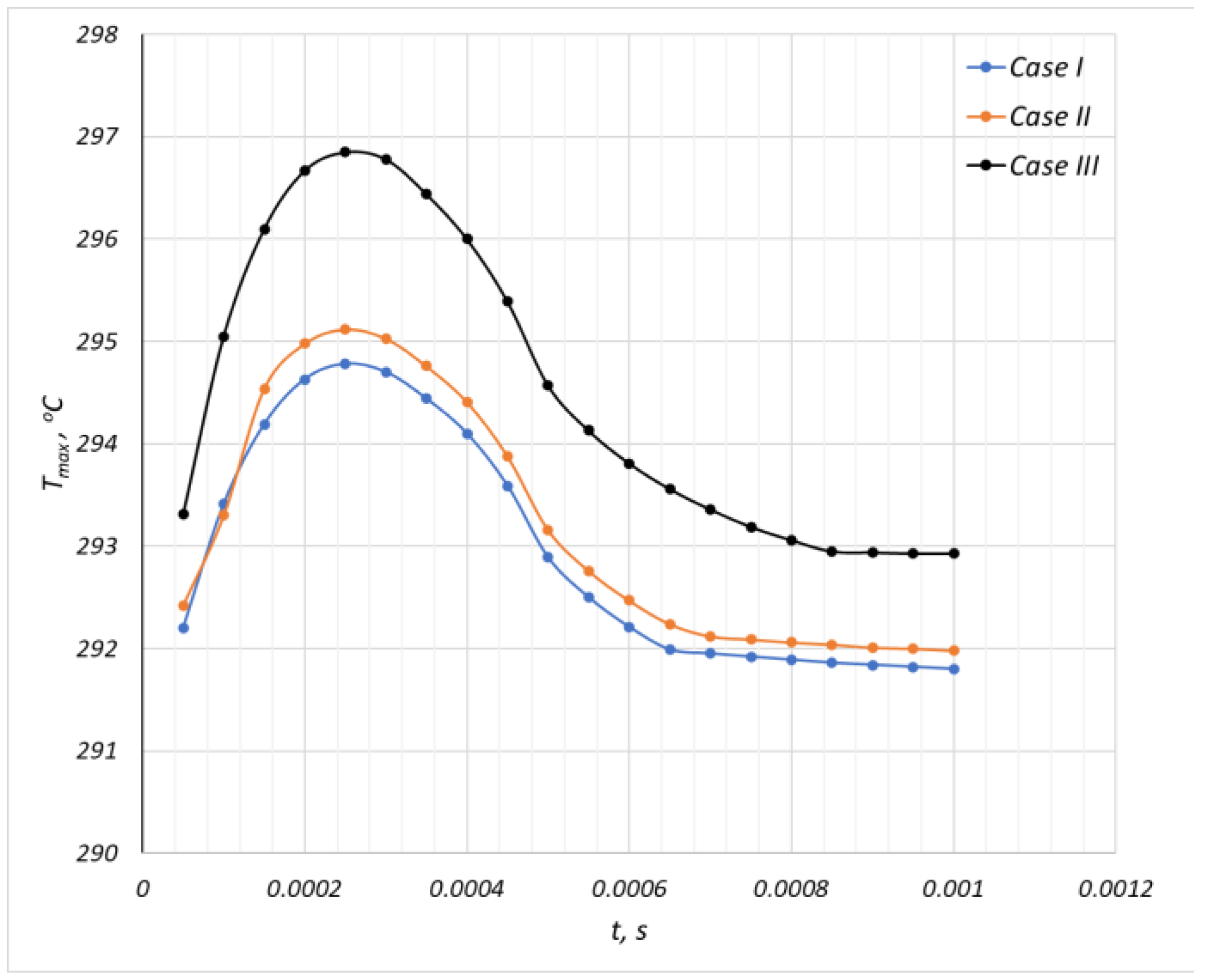 Engproc 100 00038 g007 Engproc 100 00038 g007