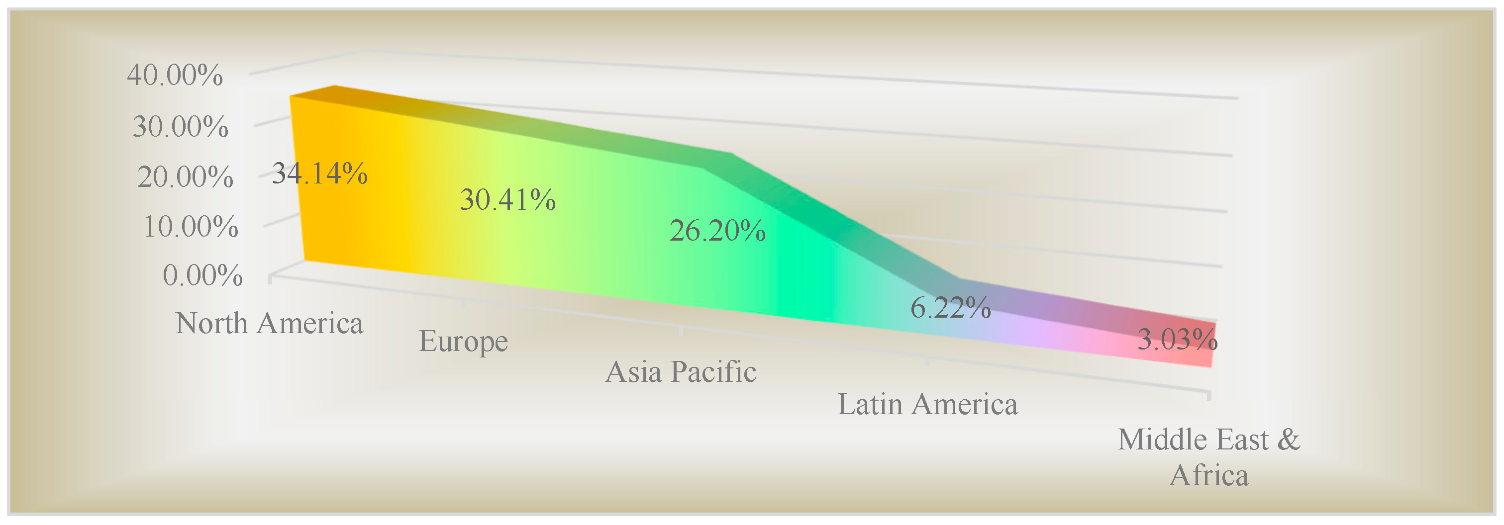 Engproc 100 00039 g002