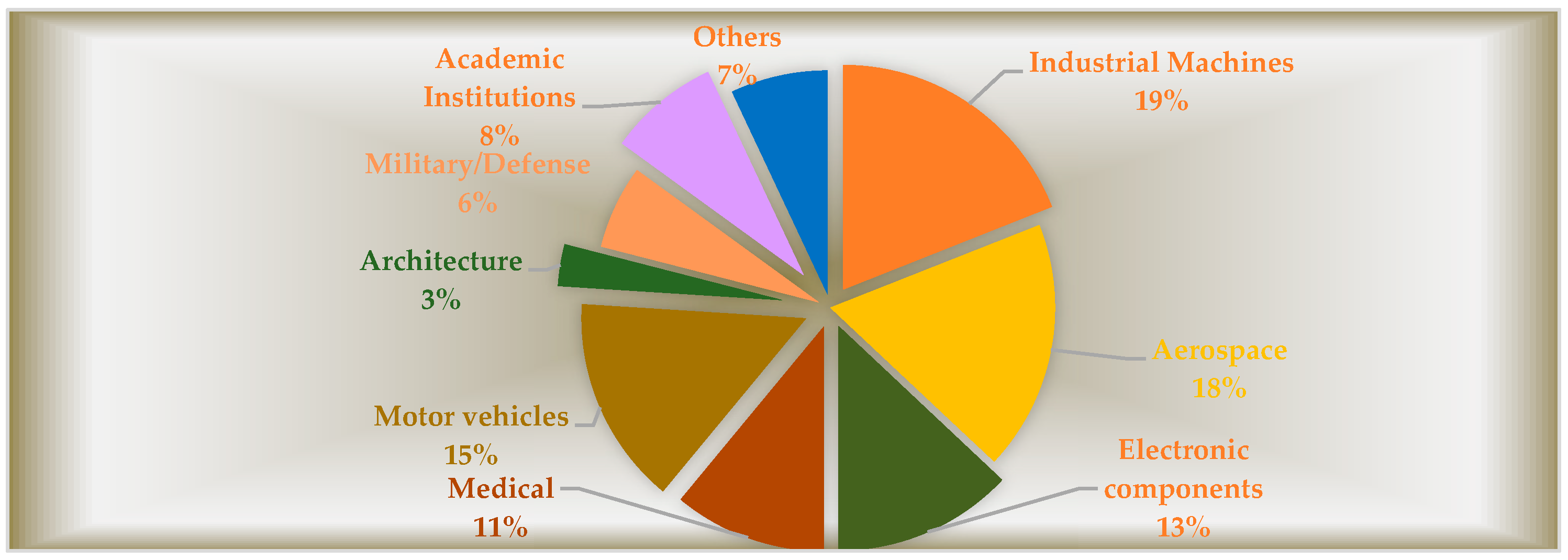 Engproc 100 00039 g003