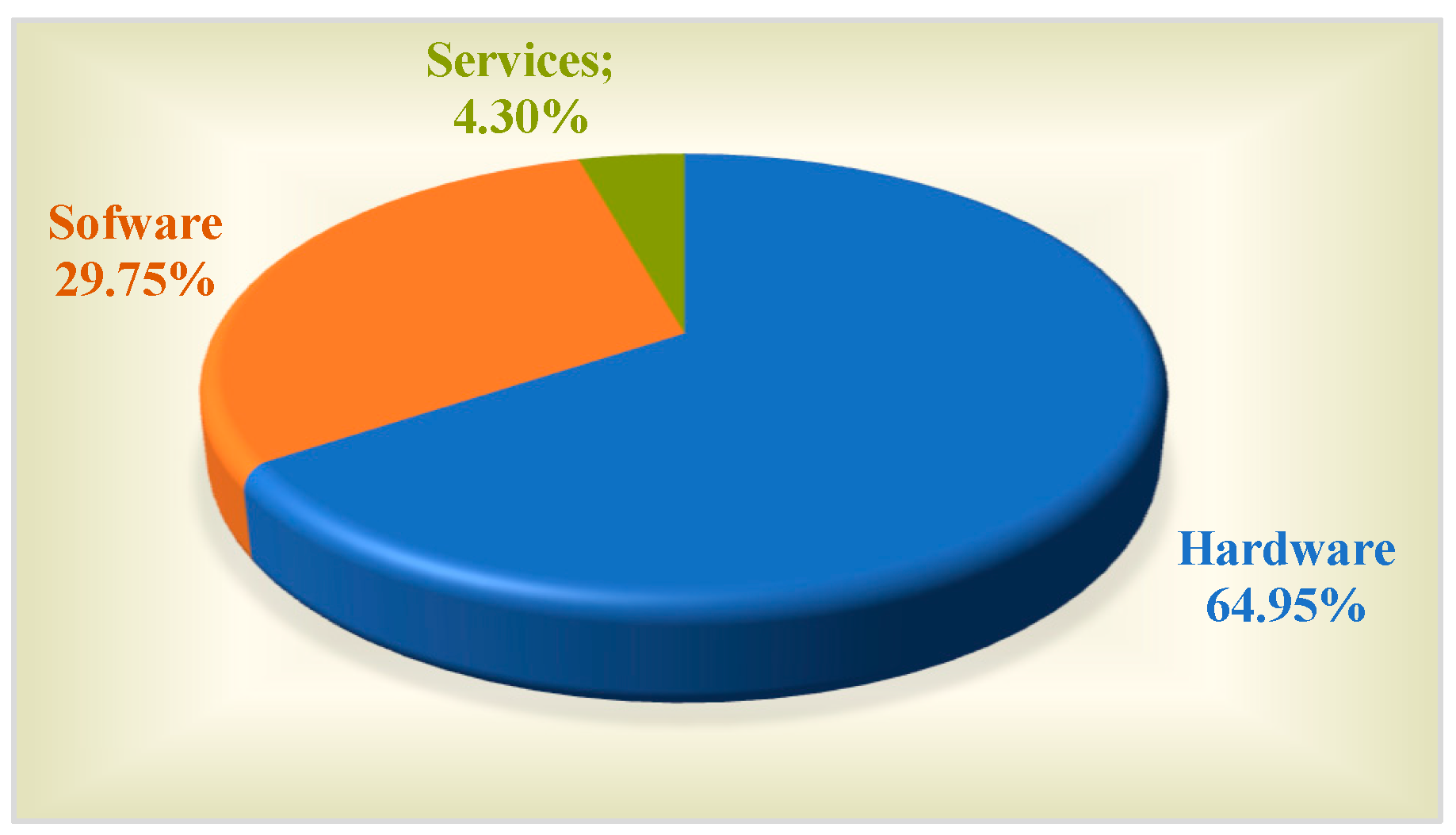Engproc 100 00039 g005
