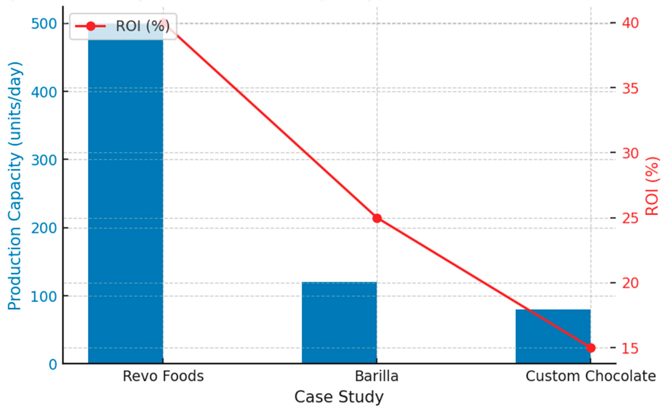 Engproc 100 00039 g009