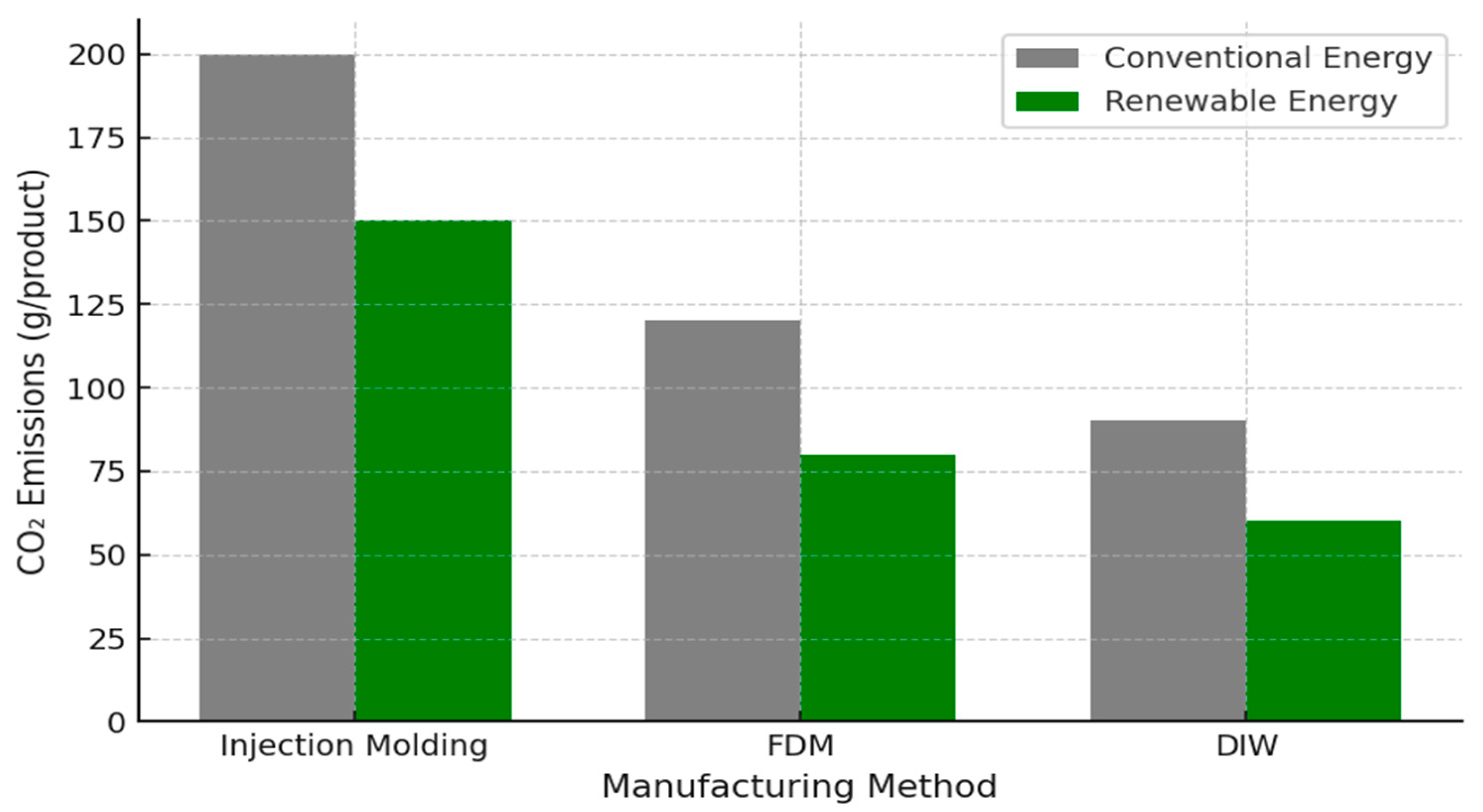 Engproc 100 00039 g010