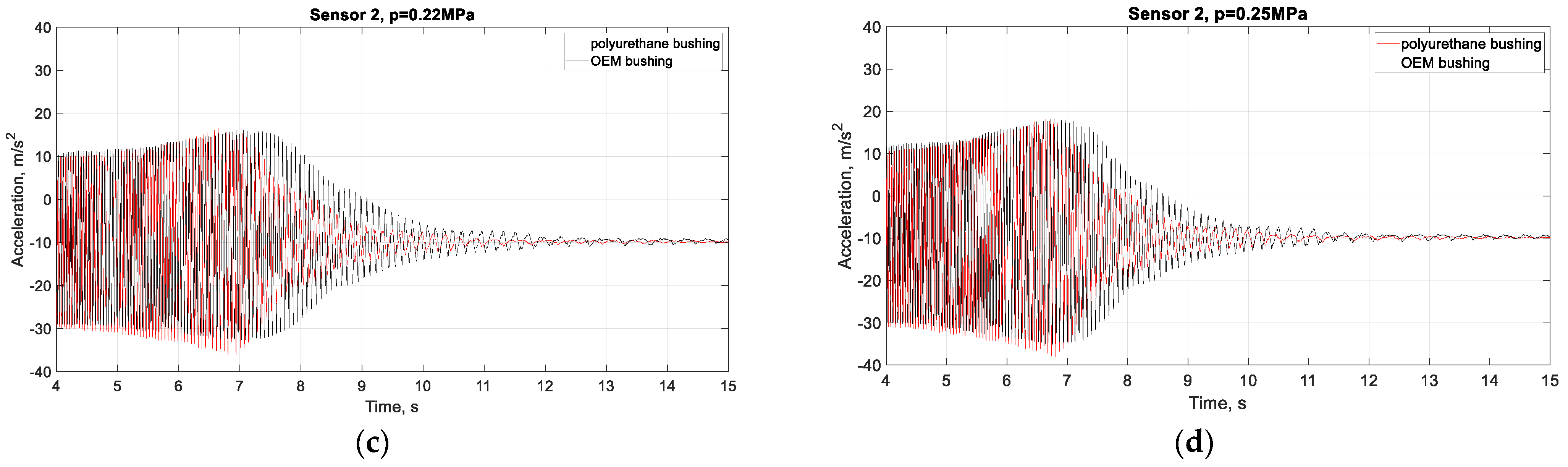 Engproc 100 00042 g006b