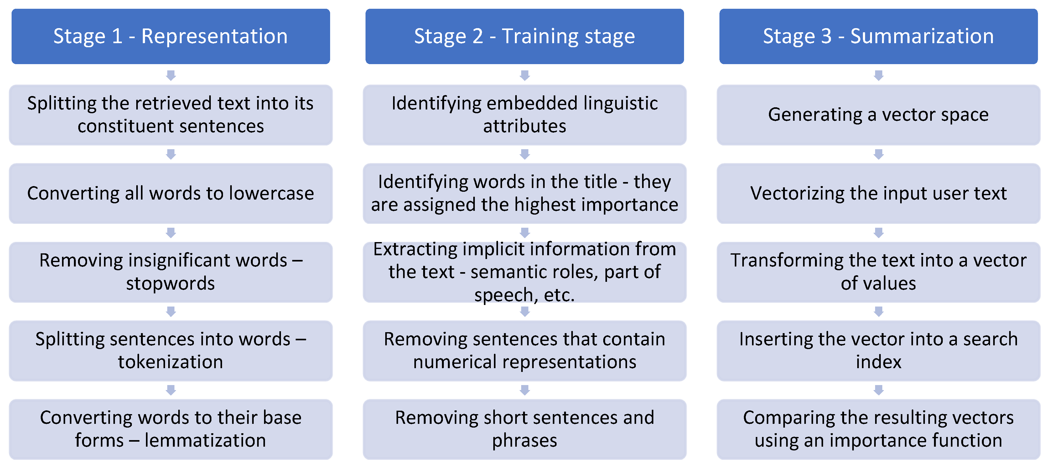 Engproc 100 00044 g002