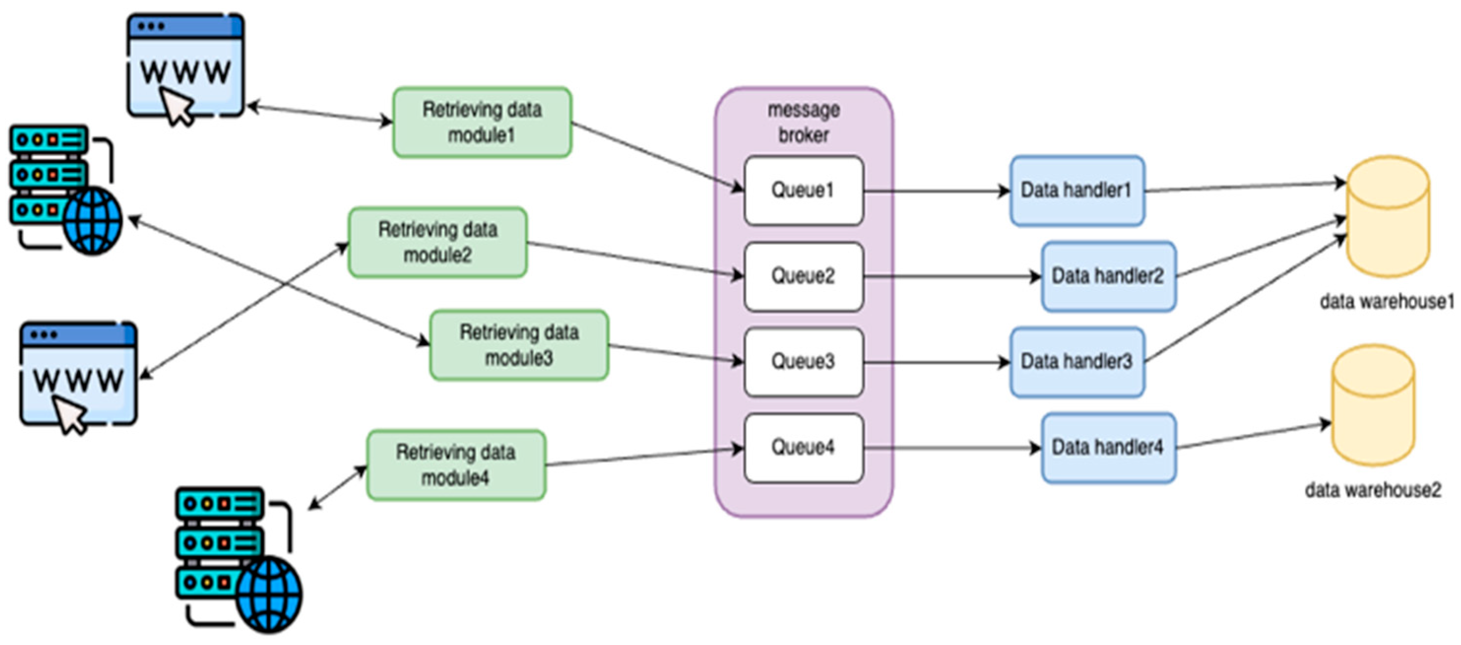 Engproc 100 00048 g003