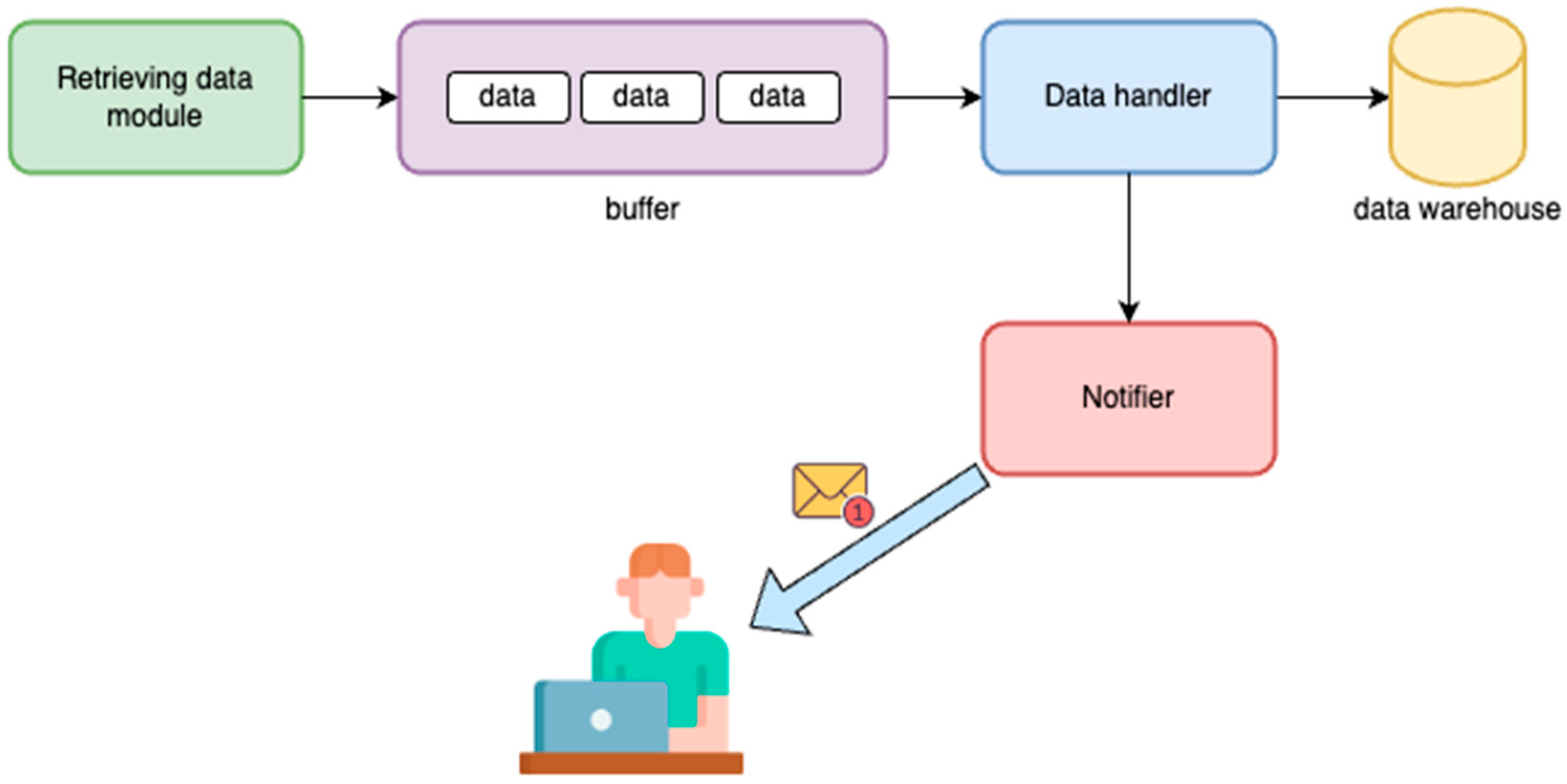 Engproc 100 00048 g005