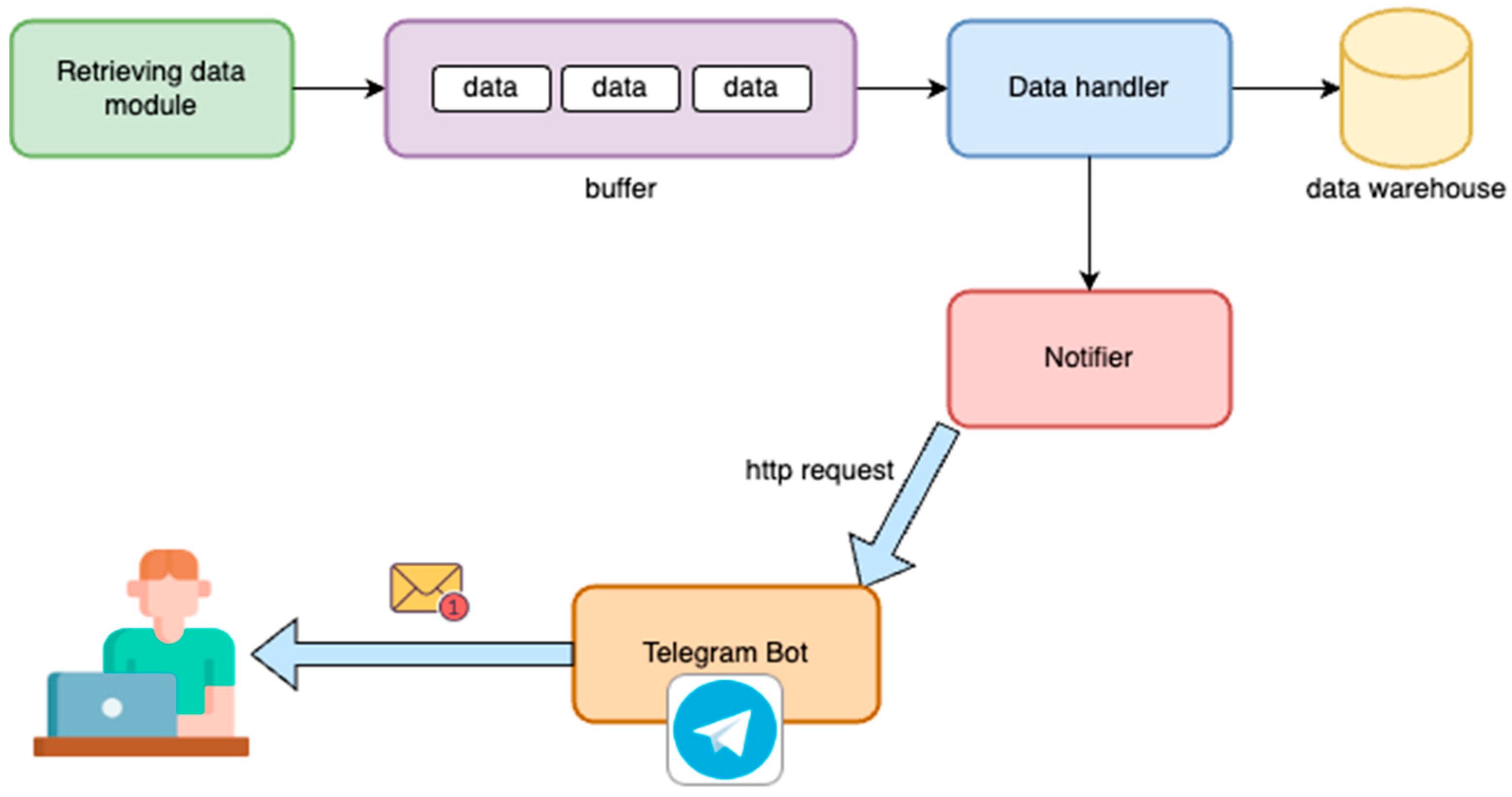 Engproc 100 00048 g006
