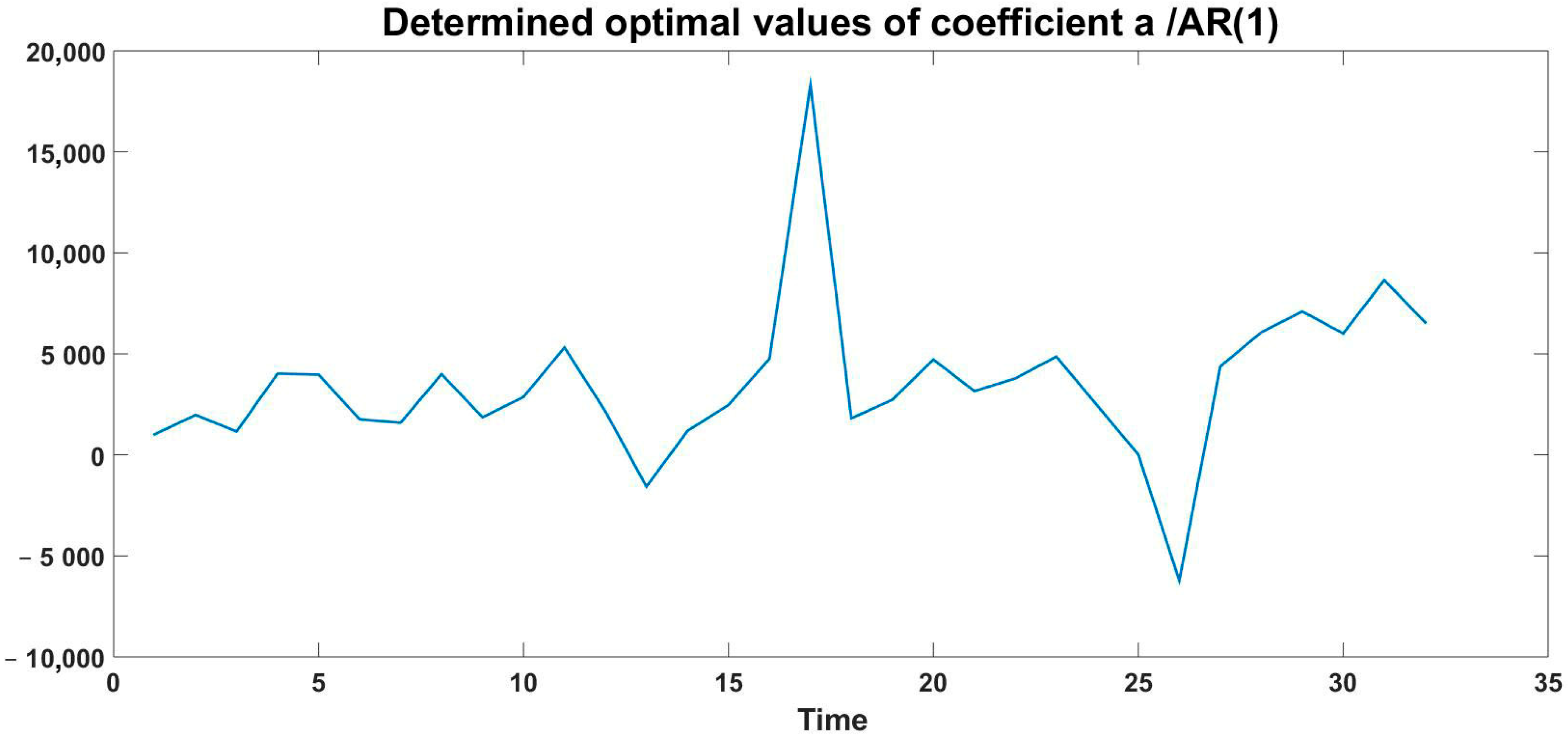 Engproc 100 00049 g002