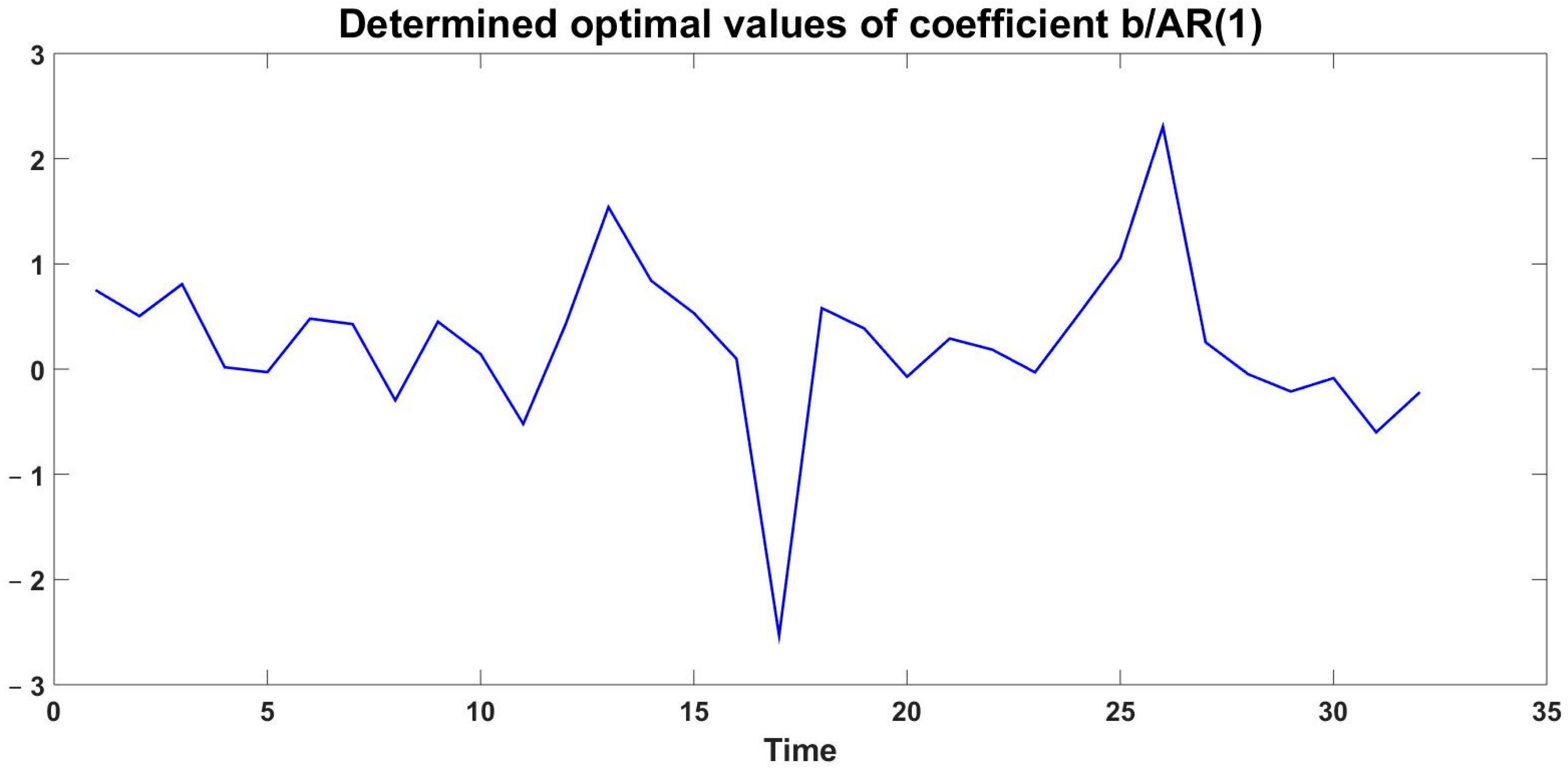 Engproc 100 00049 g003