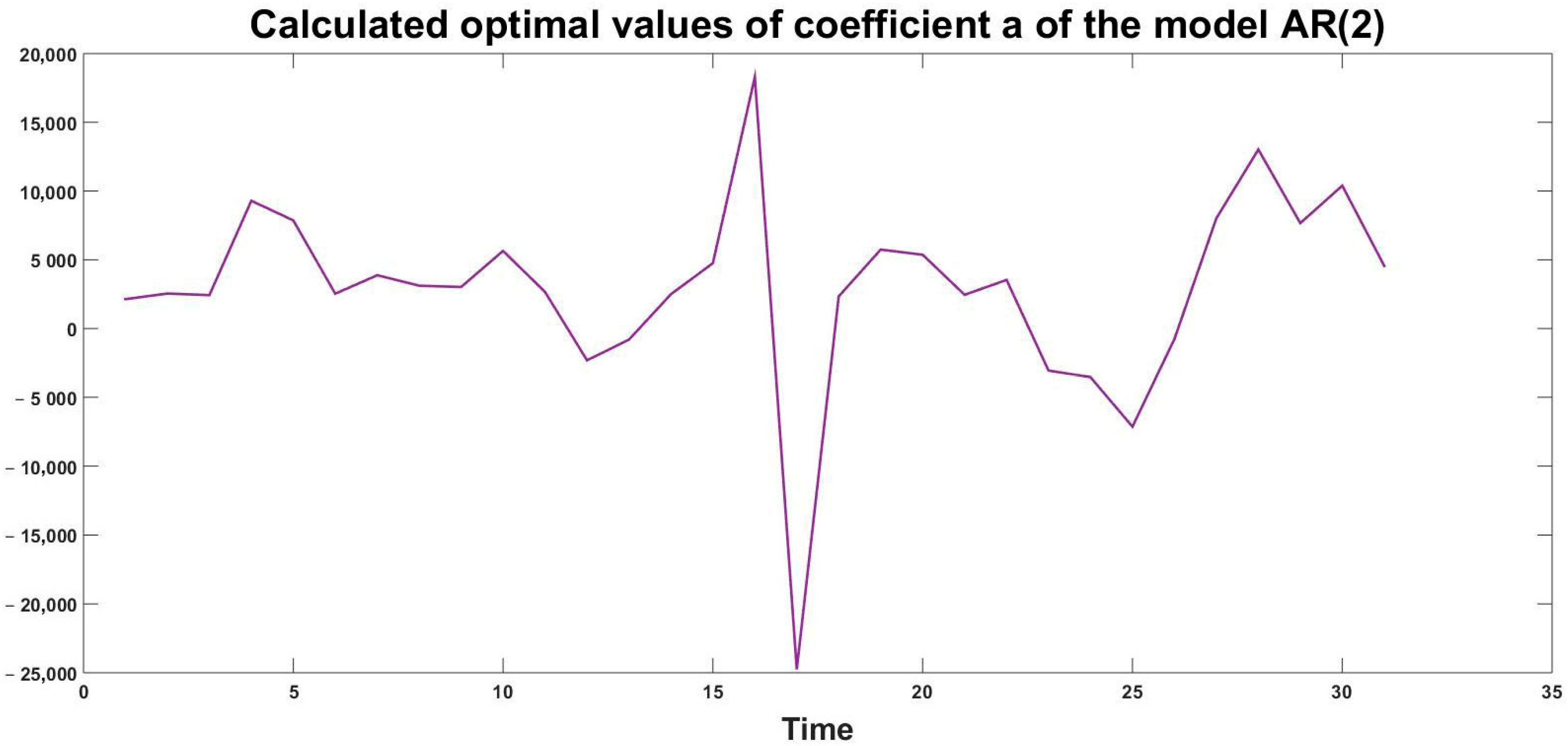 Engproc 100 00049 g004