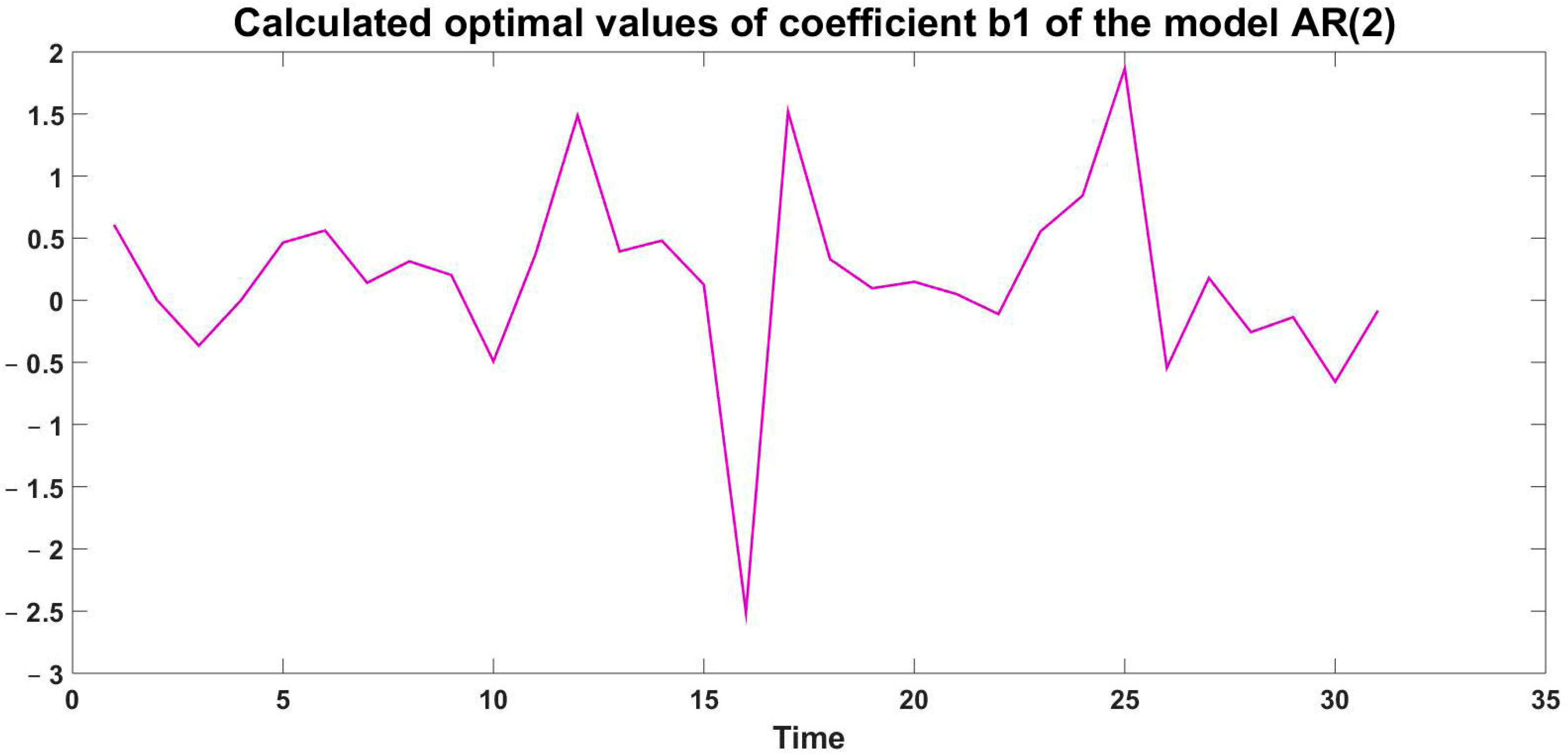 Engproc 100 00049 g005