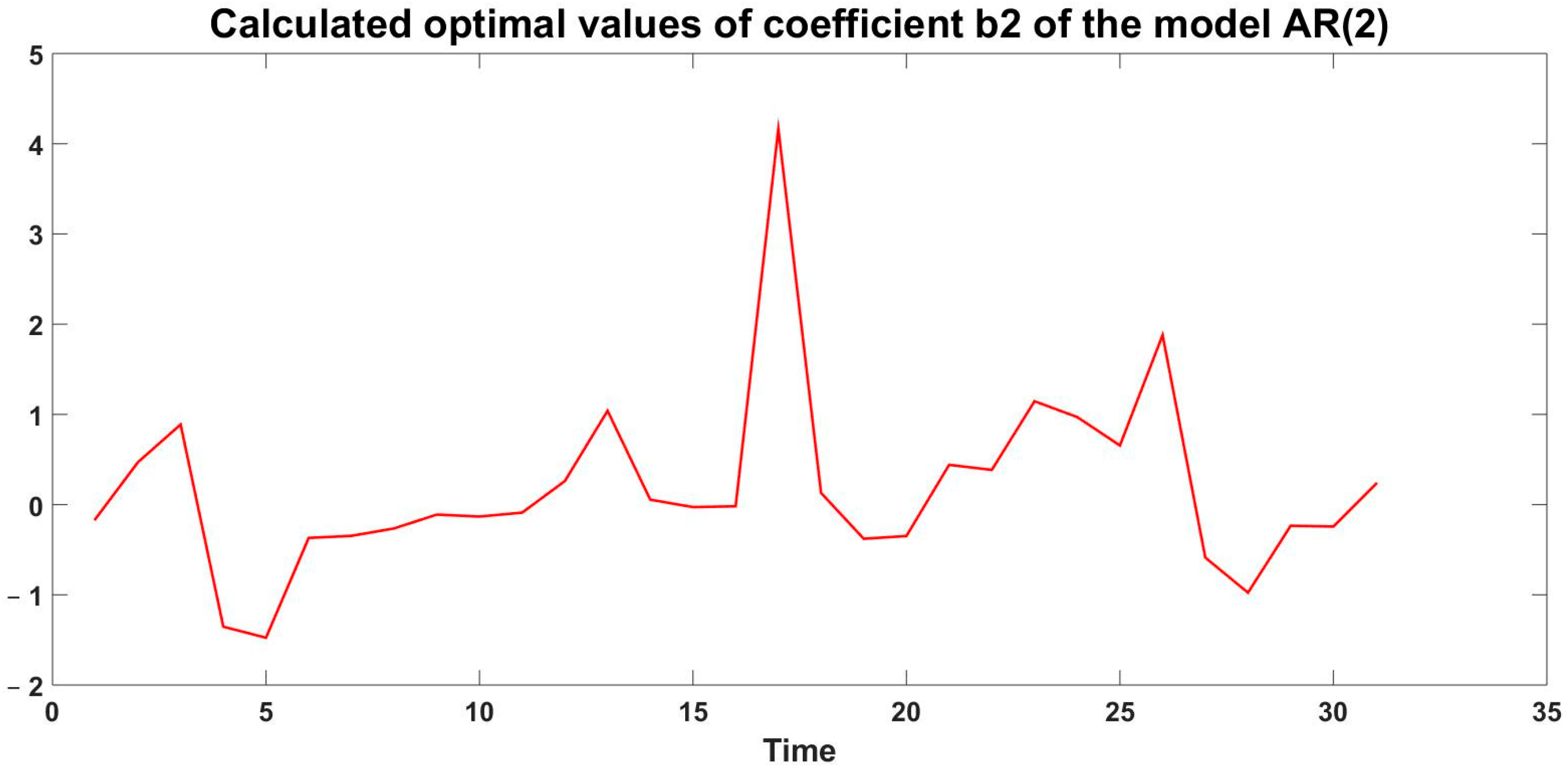 Engproc 100 00049 g006