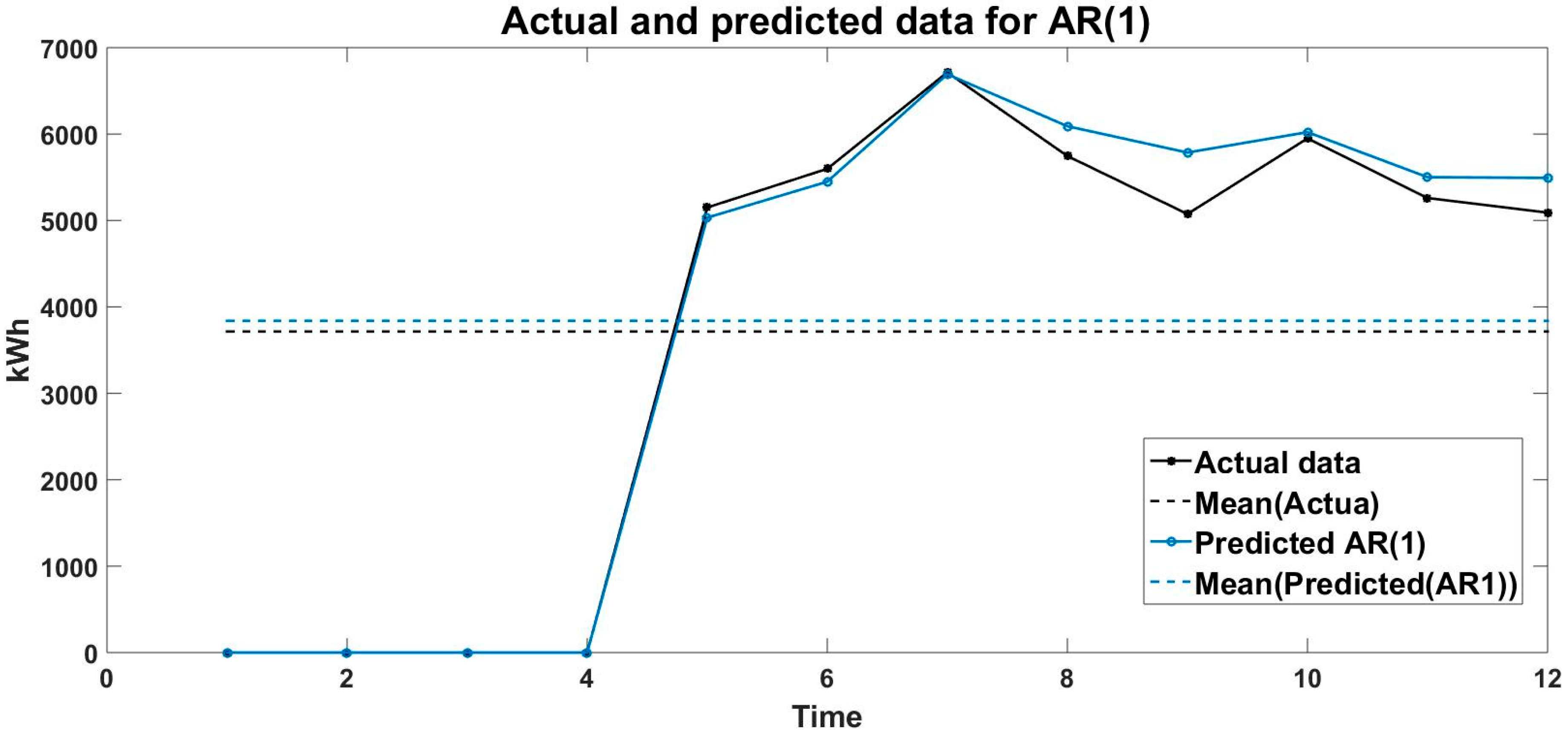 Engproc 100 00049 g007