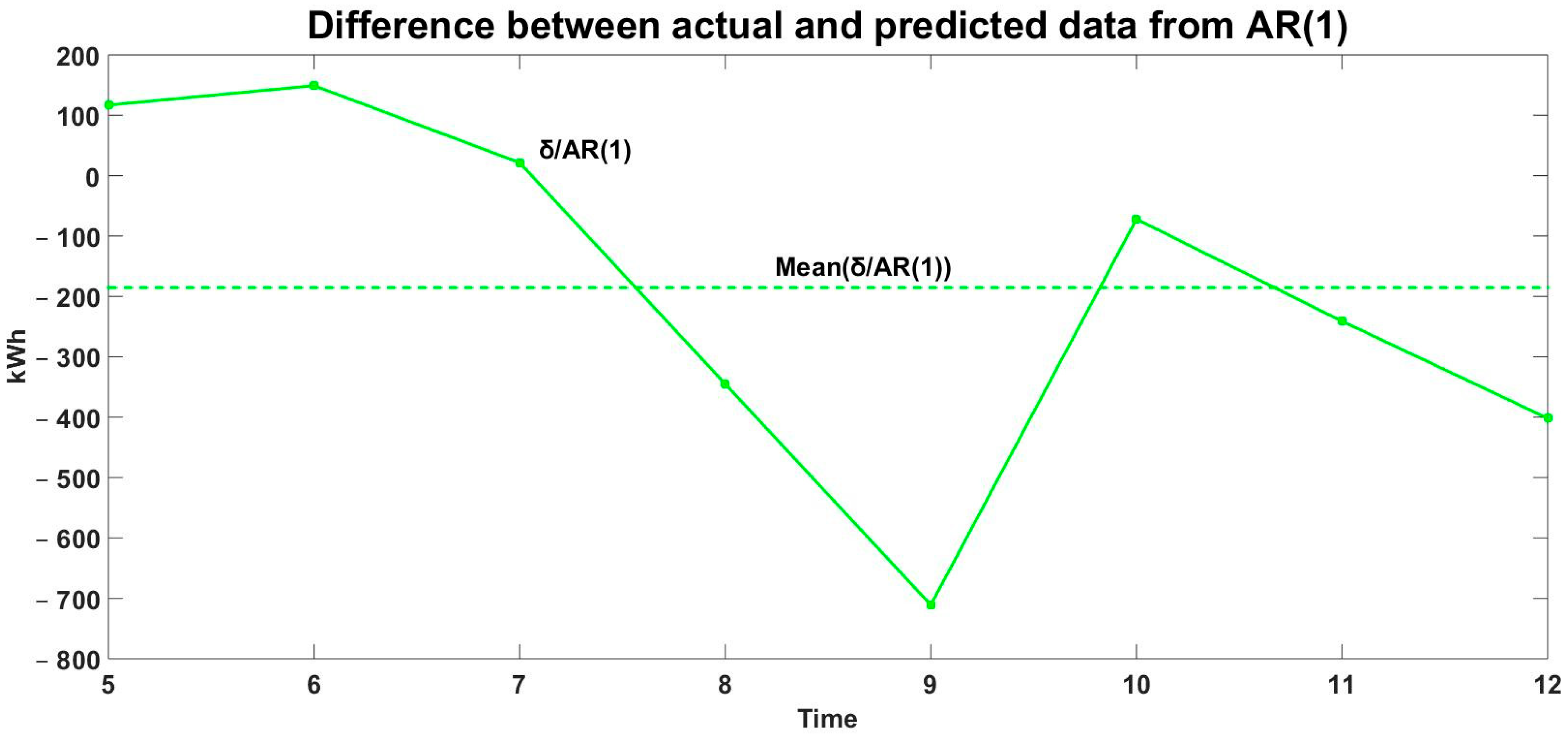 Engproc 100 00049 g008
