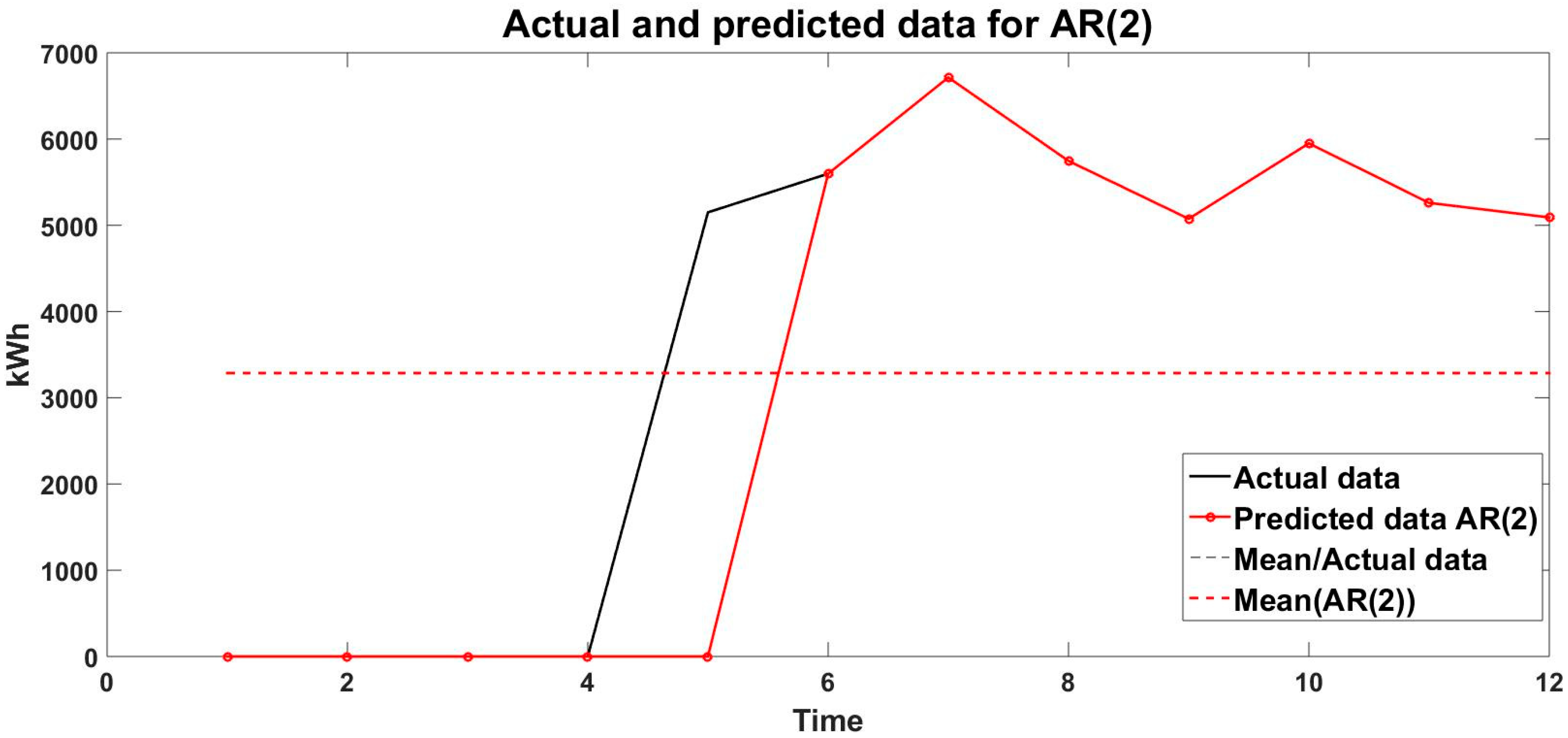 Engproc 100 00049 g009