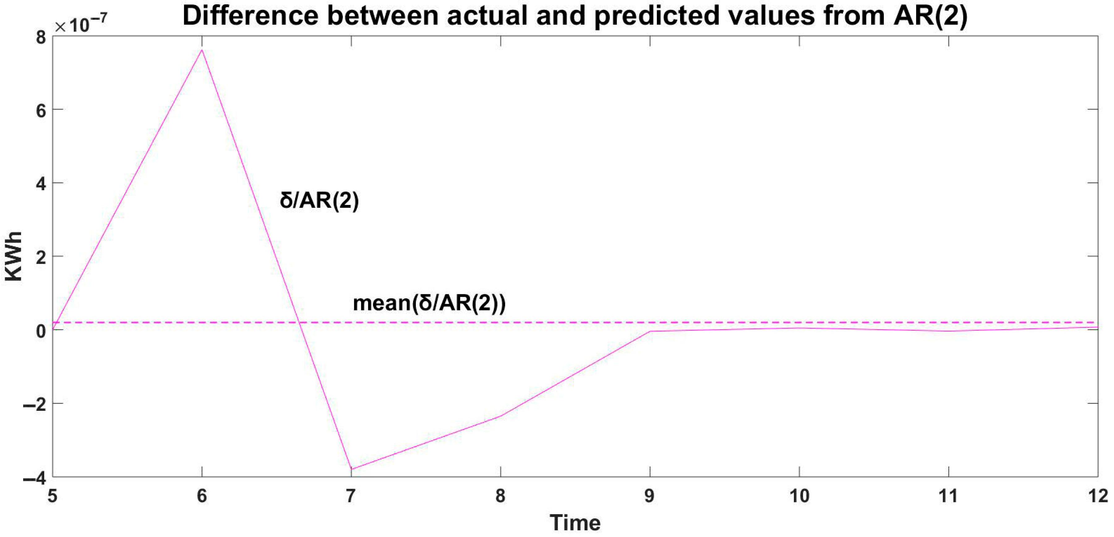 Engproc 100 00049 g010