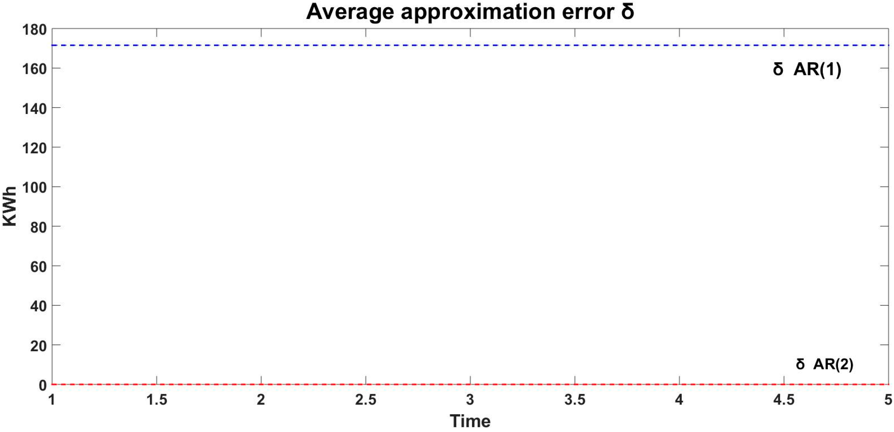 Engproc 100 00049 g011
