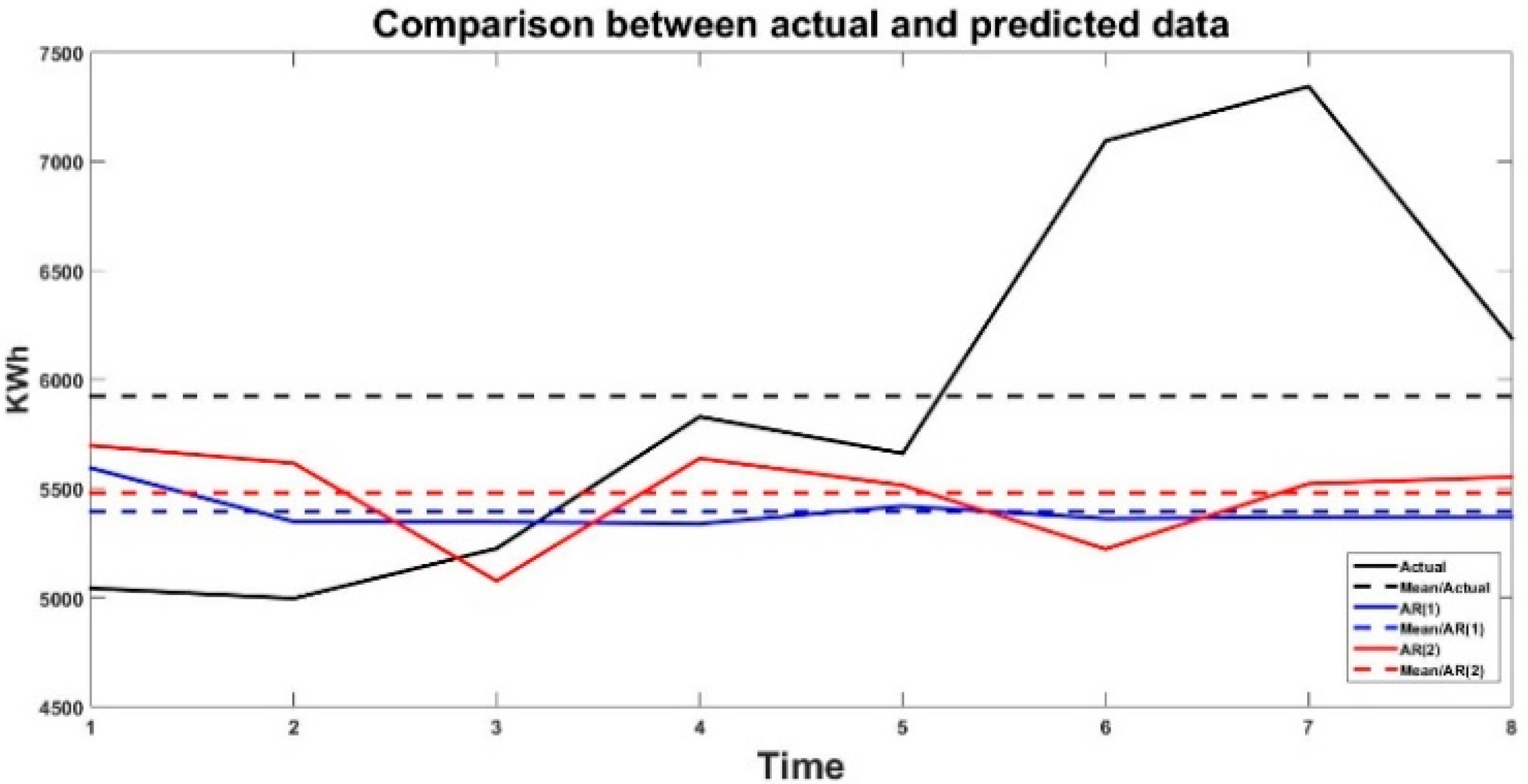 Engproc 100 00049 g012