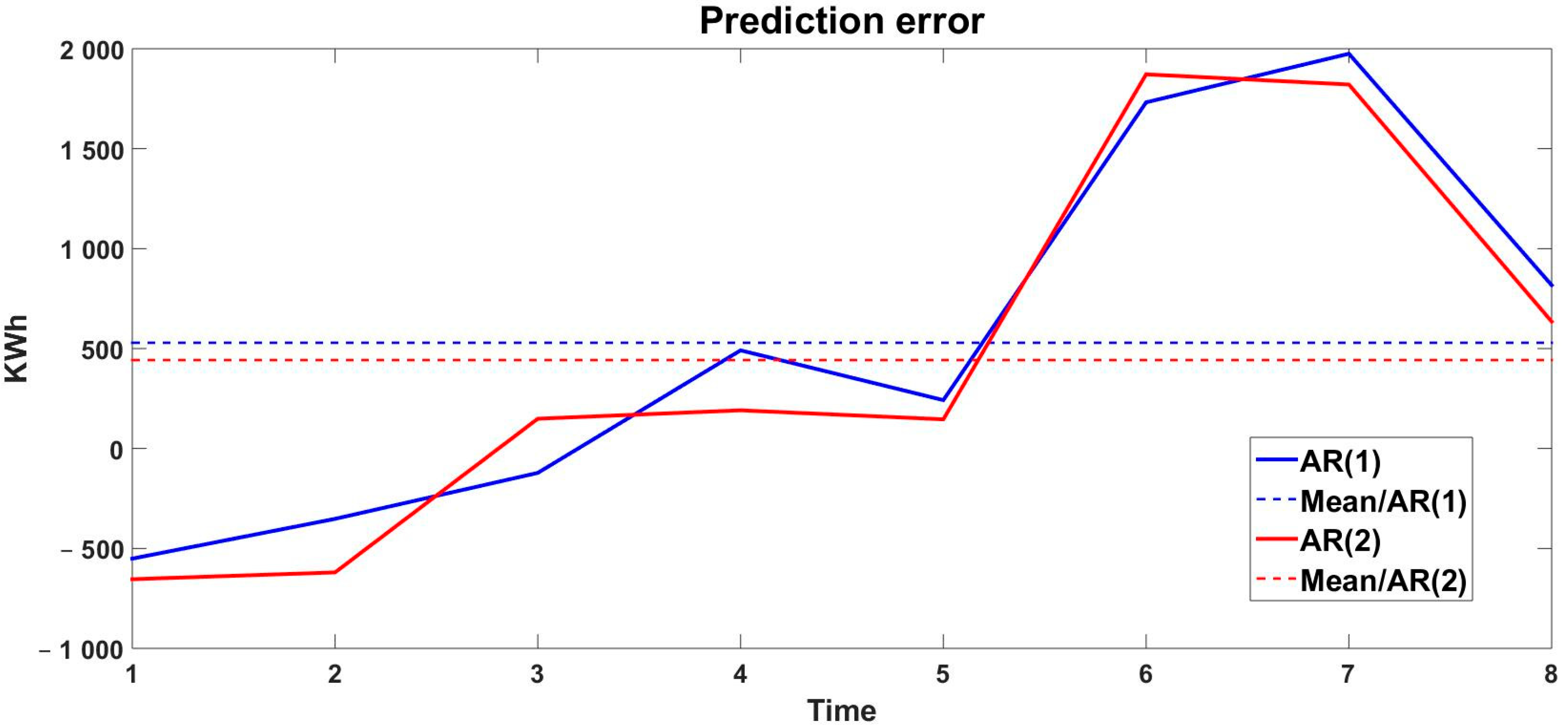 Engproc 100 00049 g013