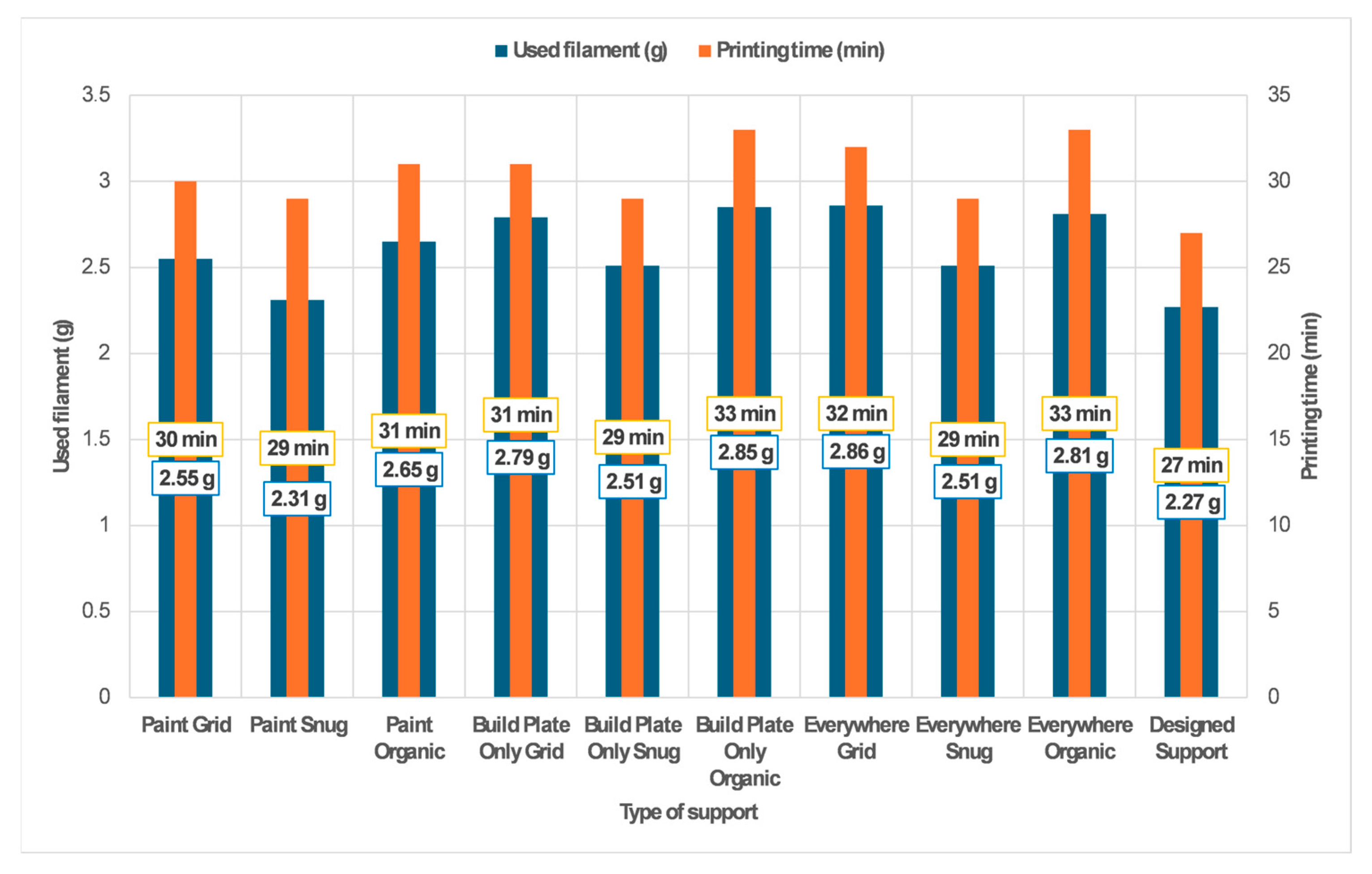 Engproc 100 00053 g002