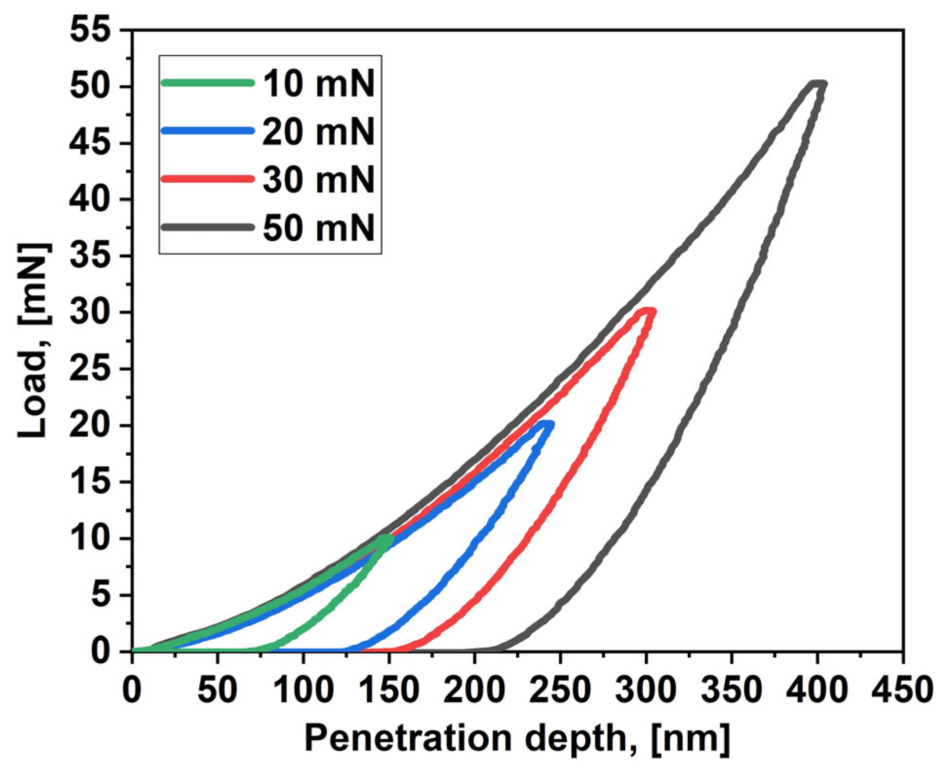 Engproc 100 00054 g002