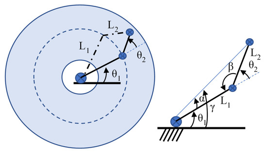 Robot Modeling and Control in Digital Twin System