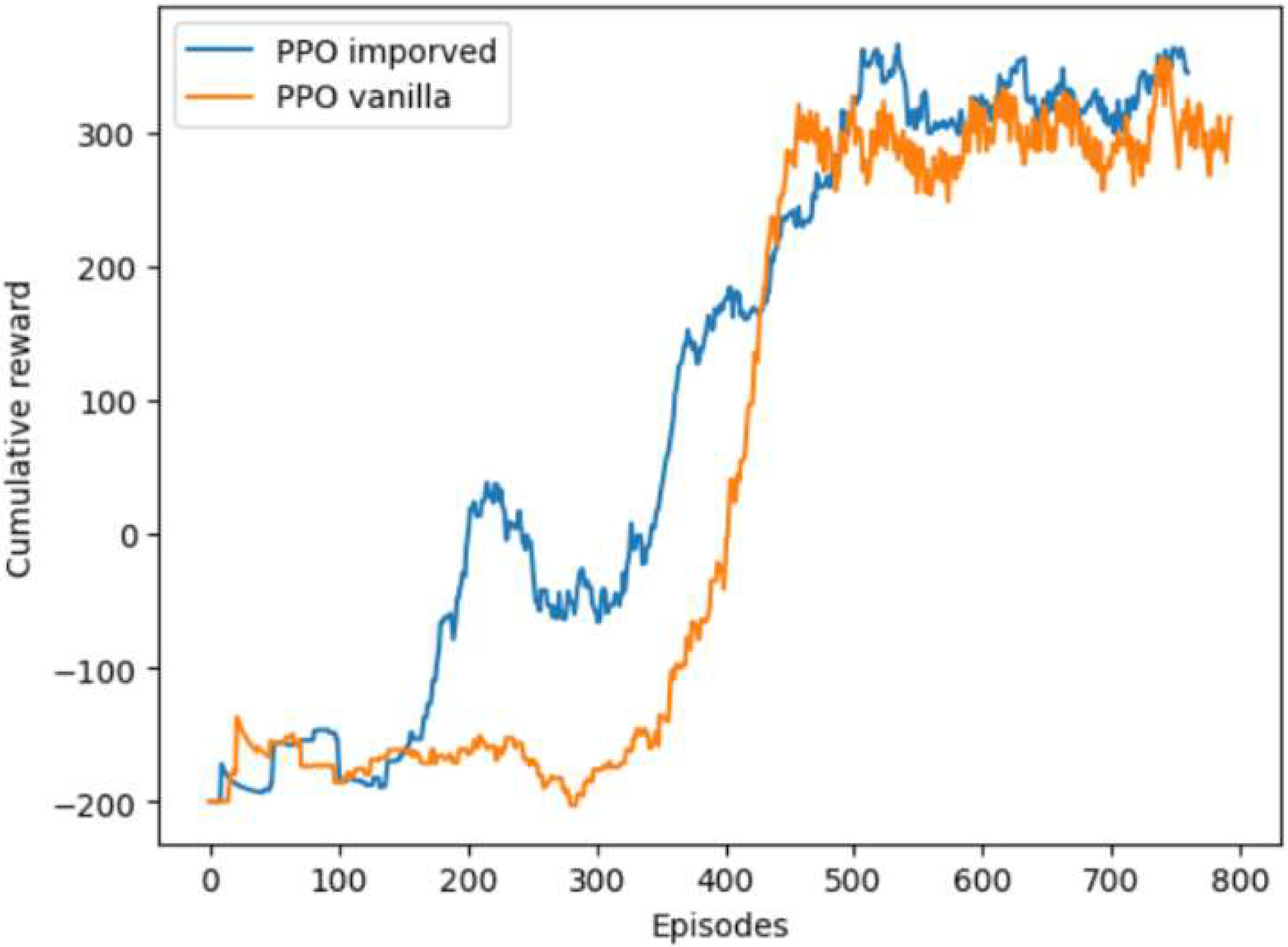 Engproc 100 00063 g005