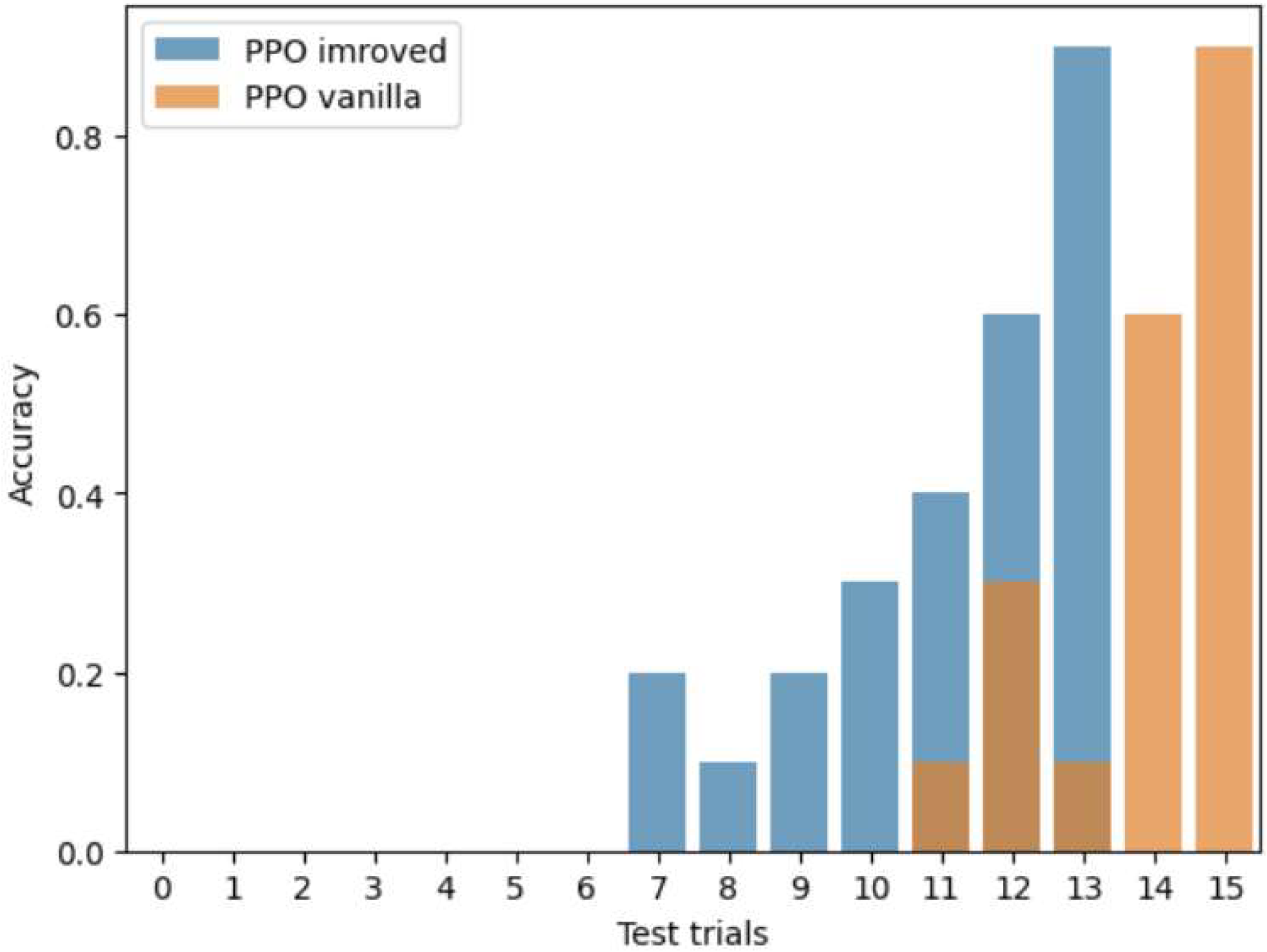 Engproc 100 00063 g006