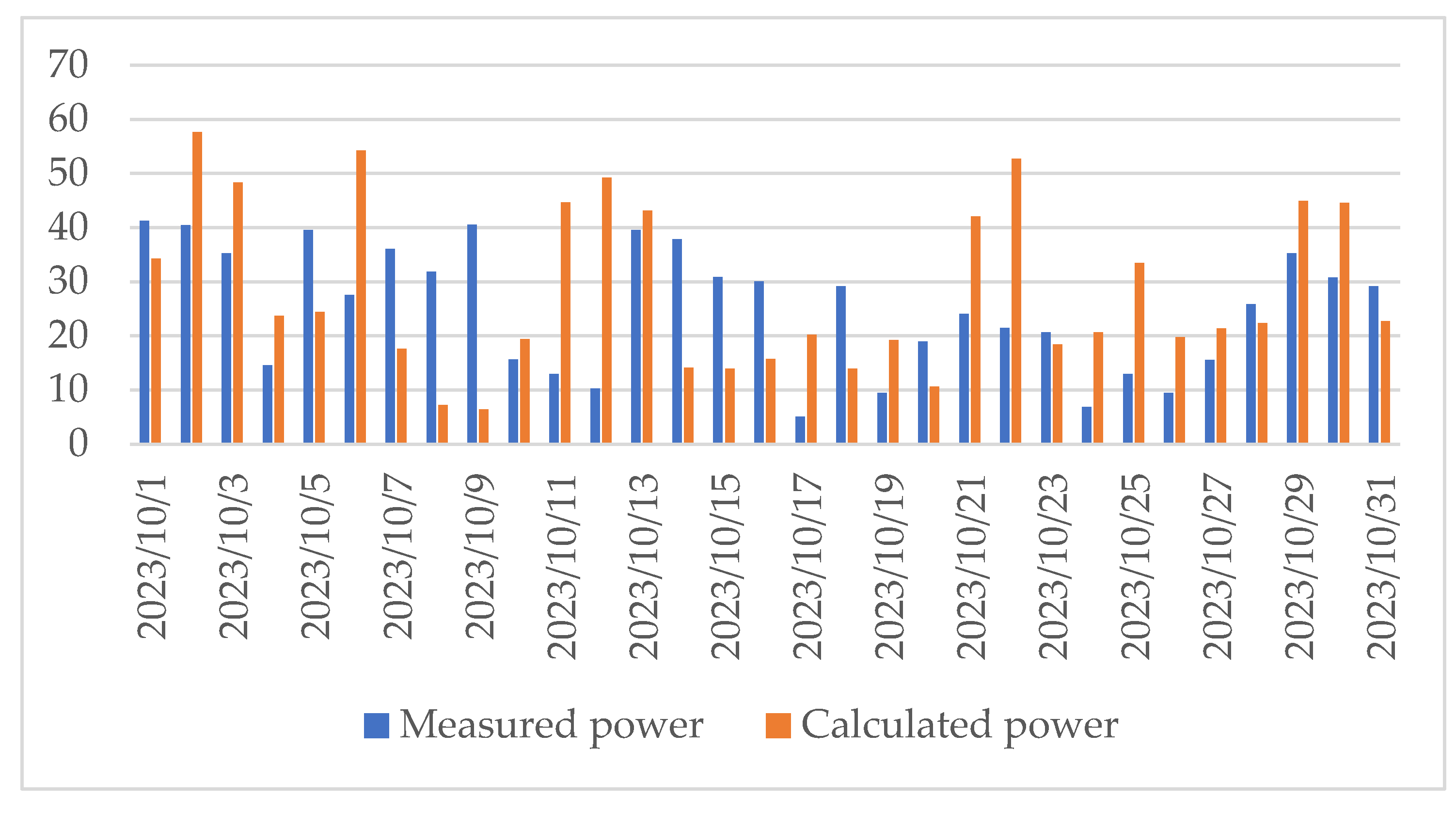 Engproc 100 00064 g003