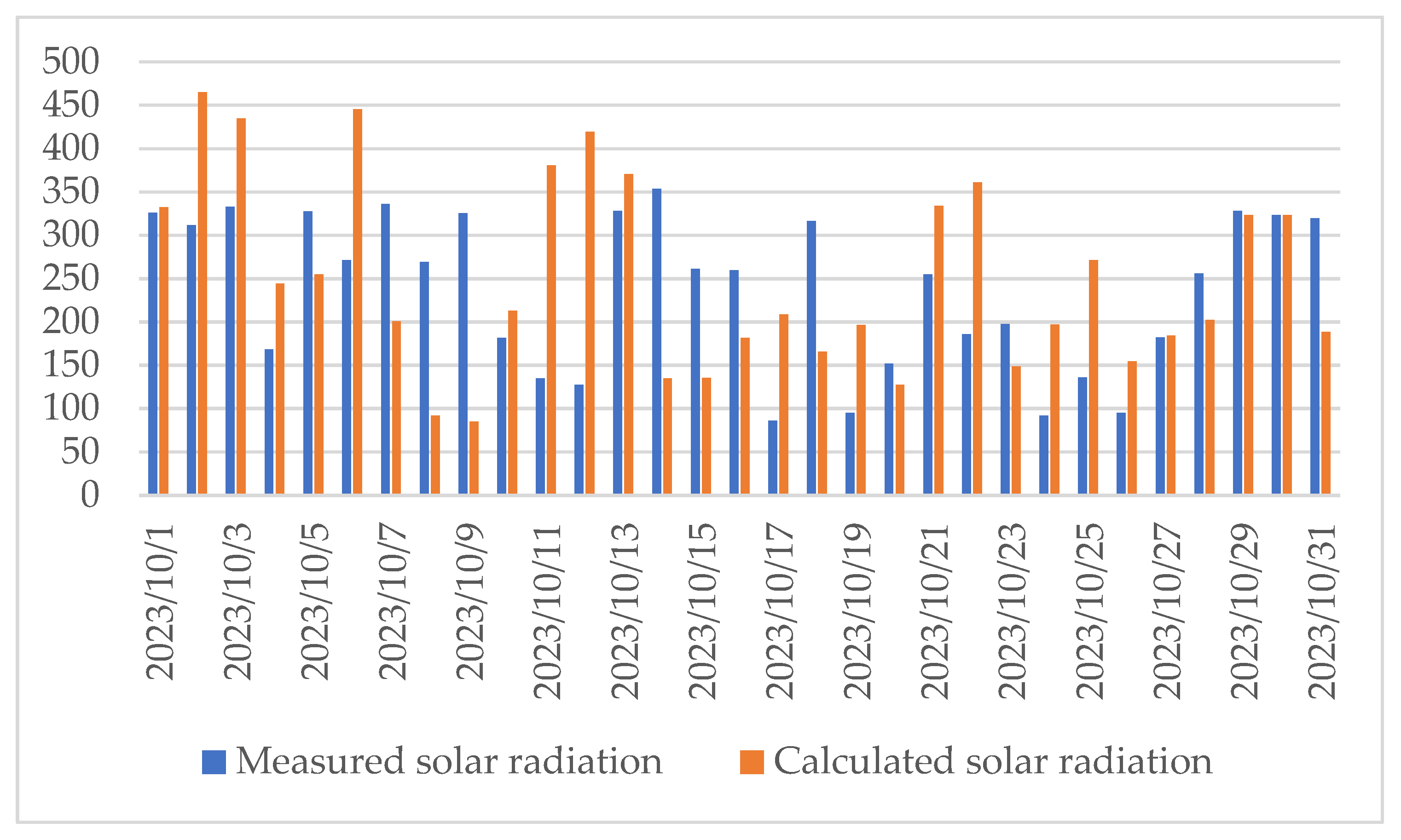 Engproc 100 00064 g004