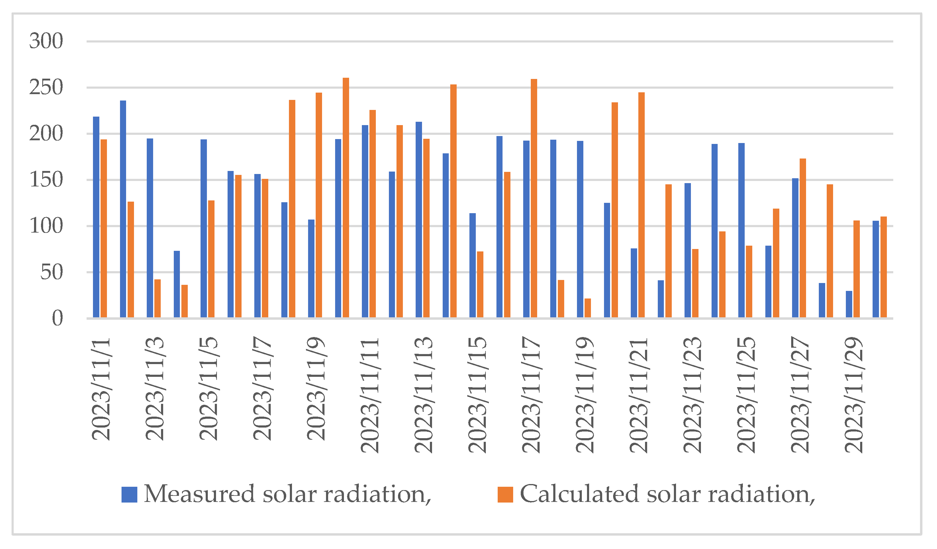 Engproc 100 00064 g006