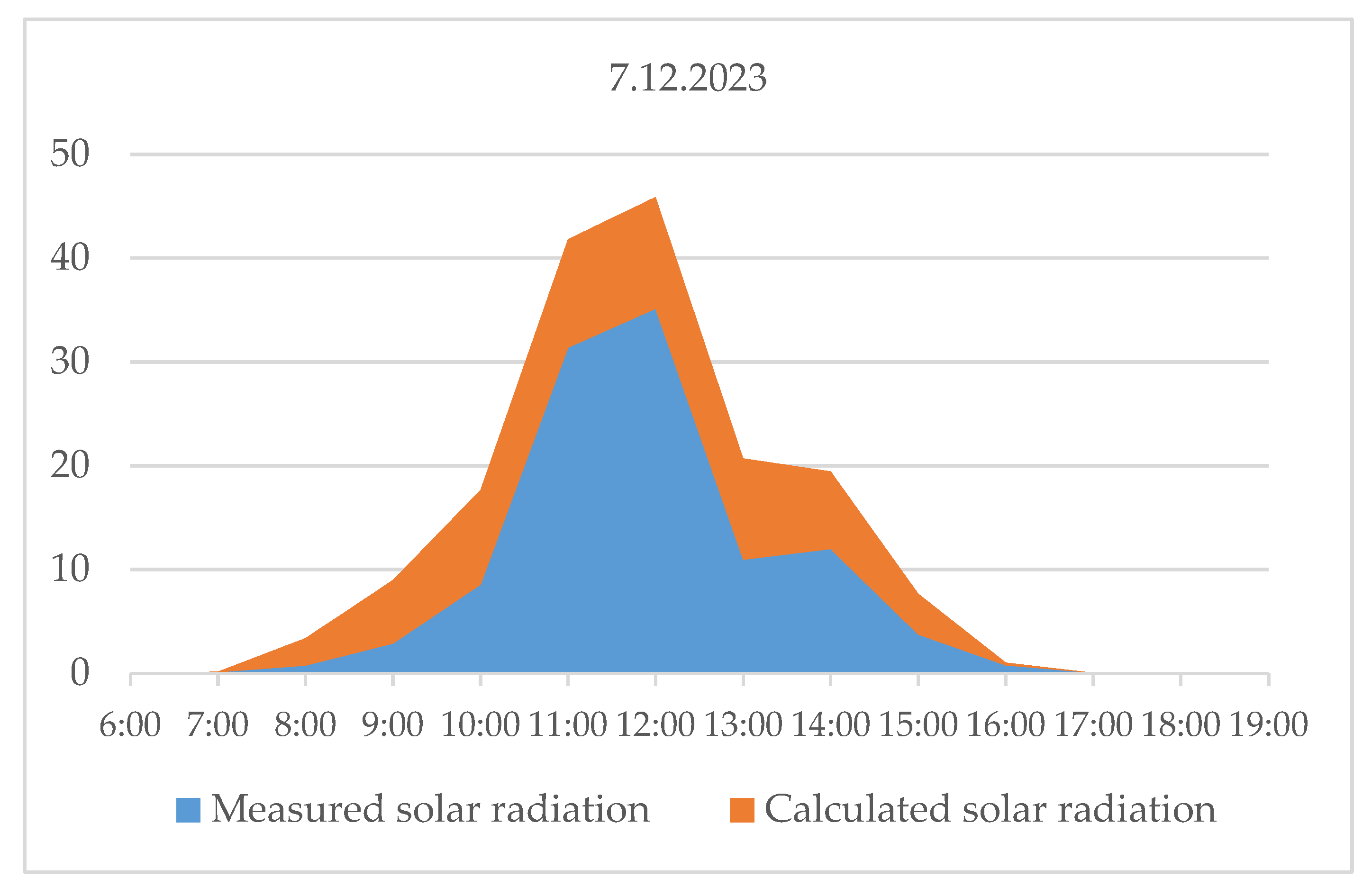 Engproc 100 00064 g014