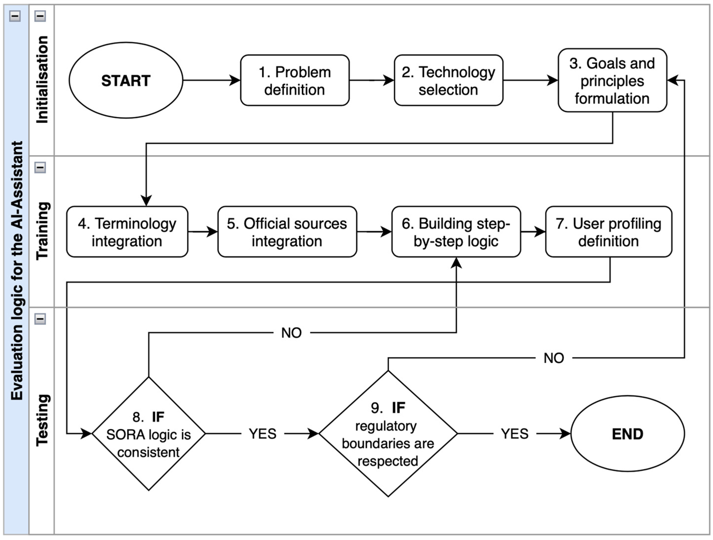 Engproc 100 00065 g001