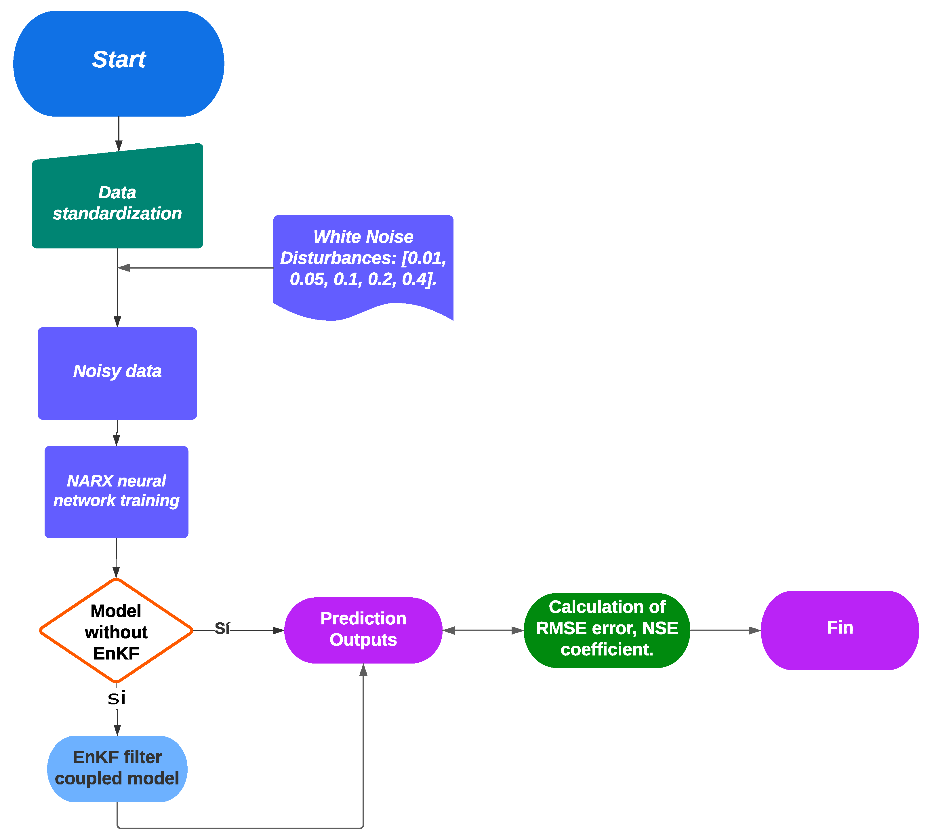 Engproc 101 00002 g001