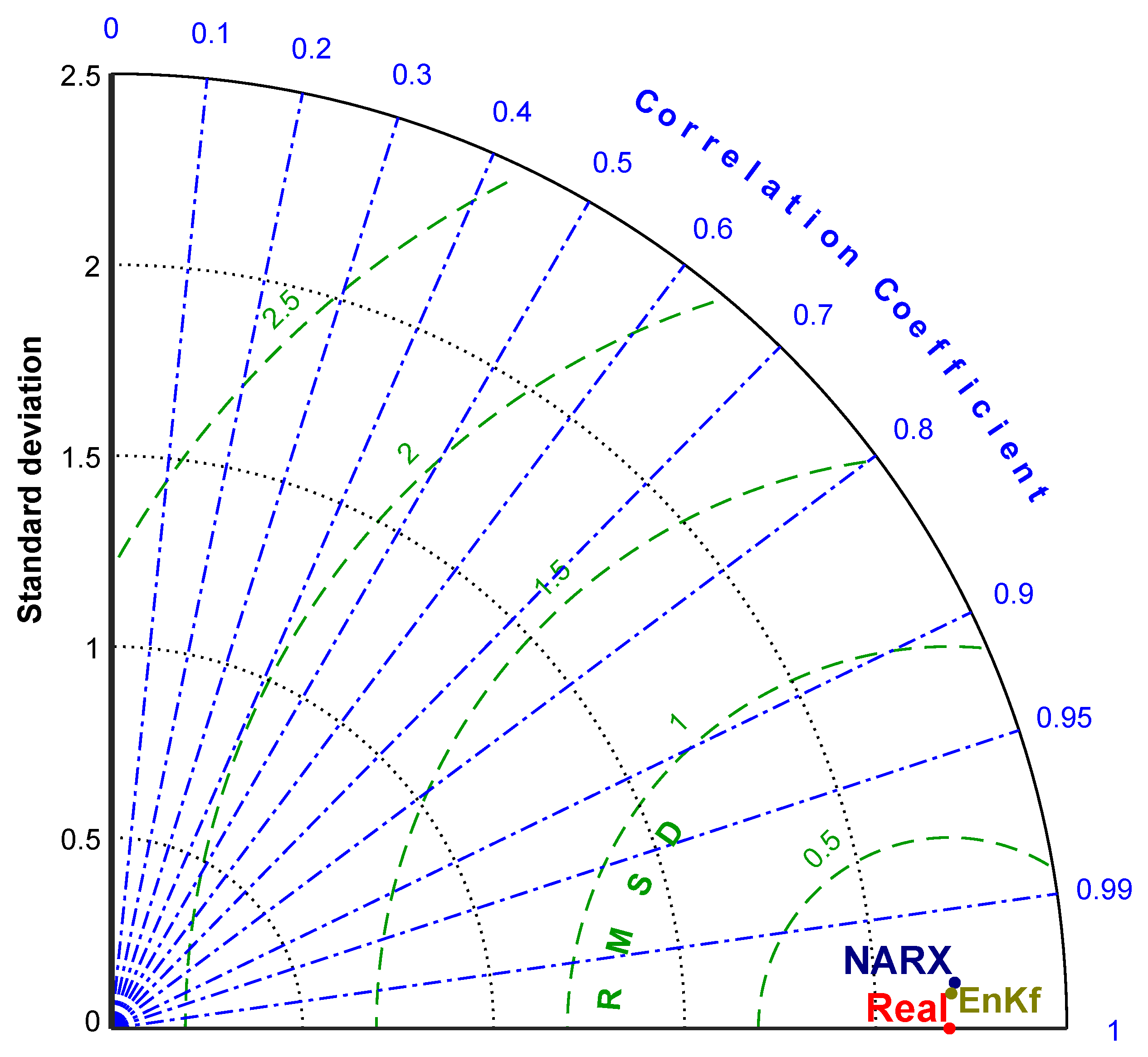 Engproc 101 00002 g002