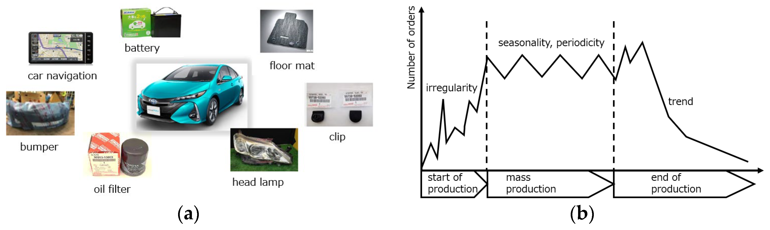 Engproc 101 00003 g001