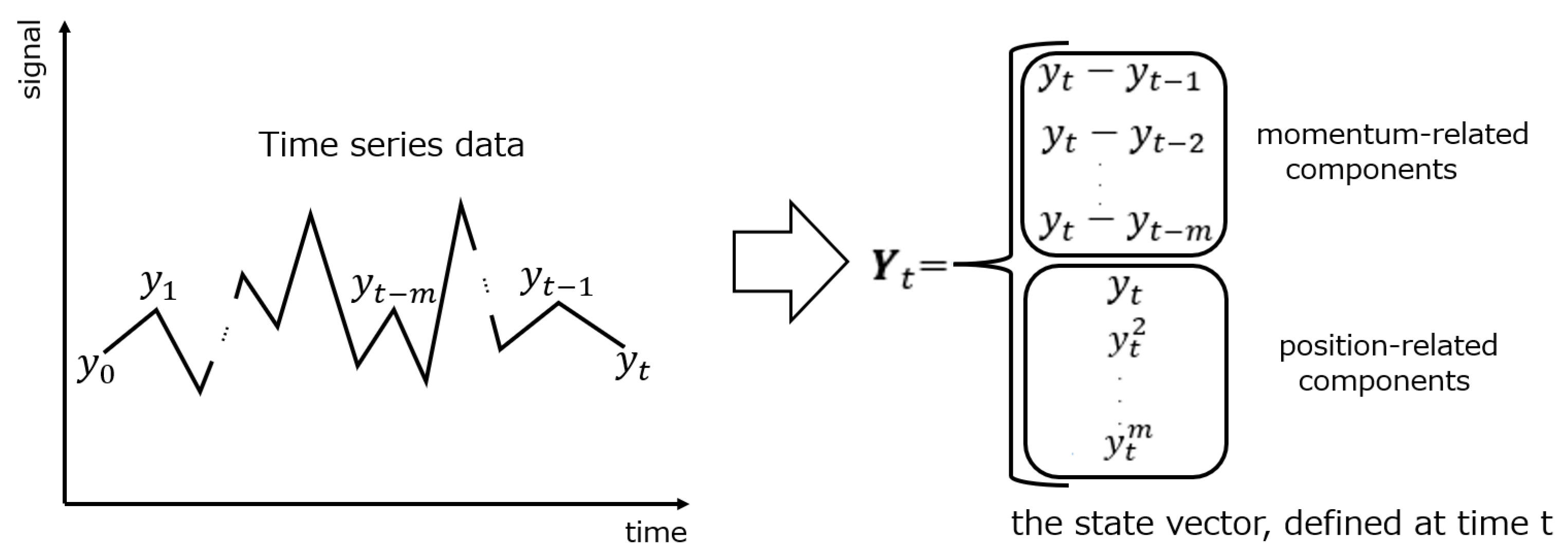 Engproc 101 00003 g003