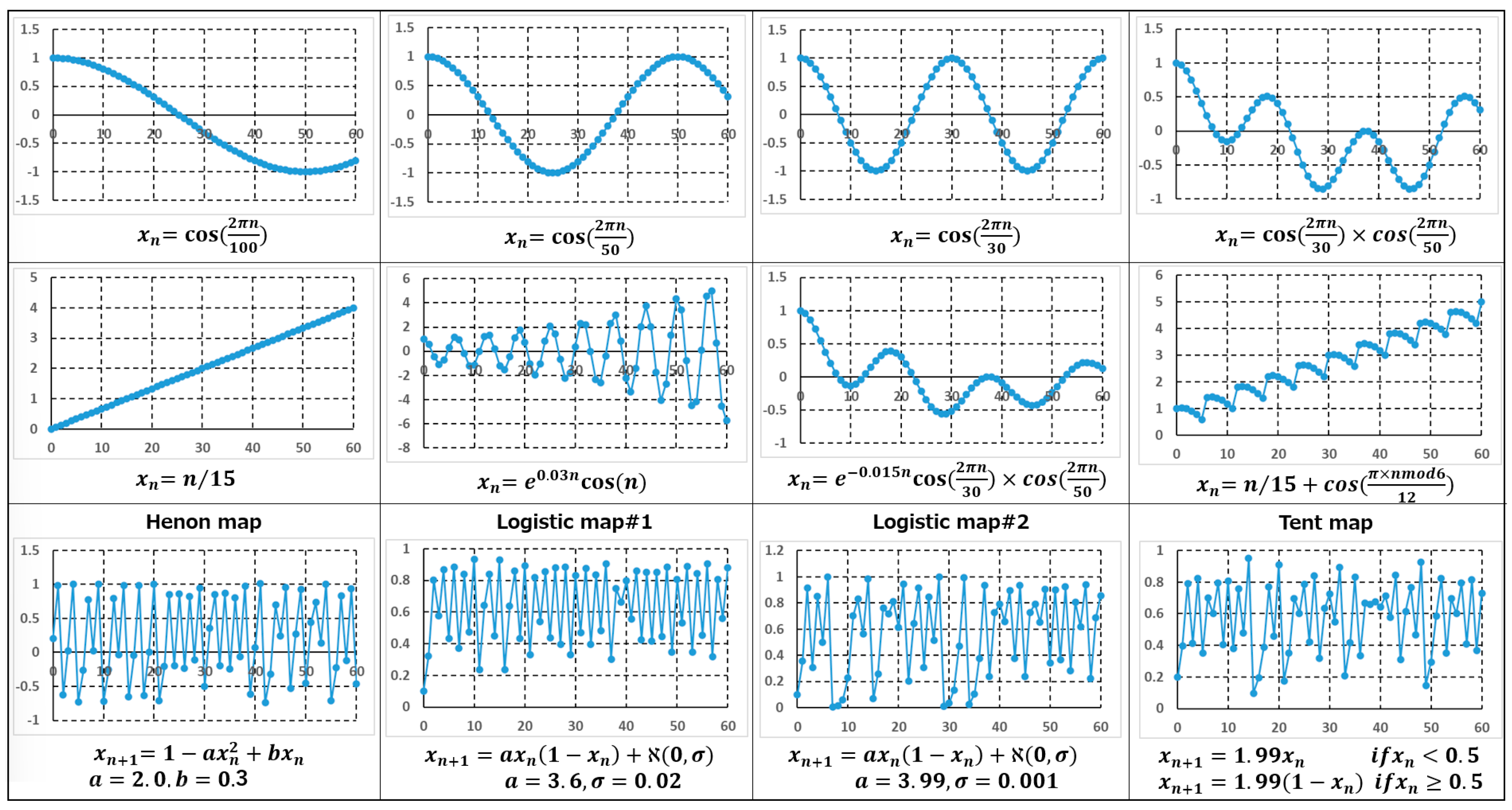 Engproc 101 00003 g004