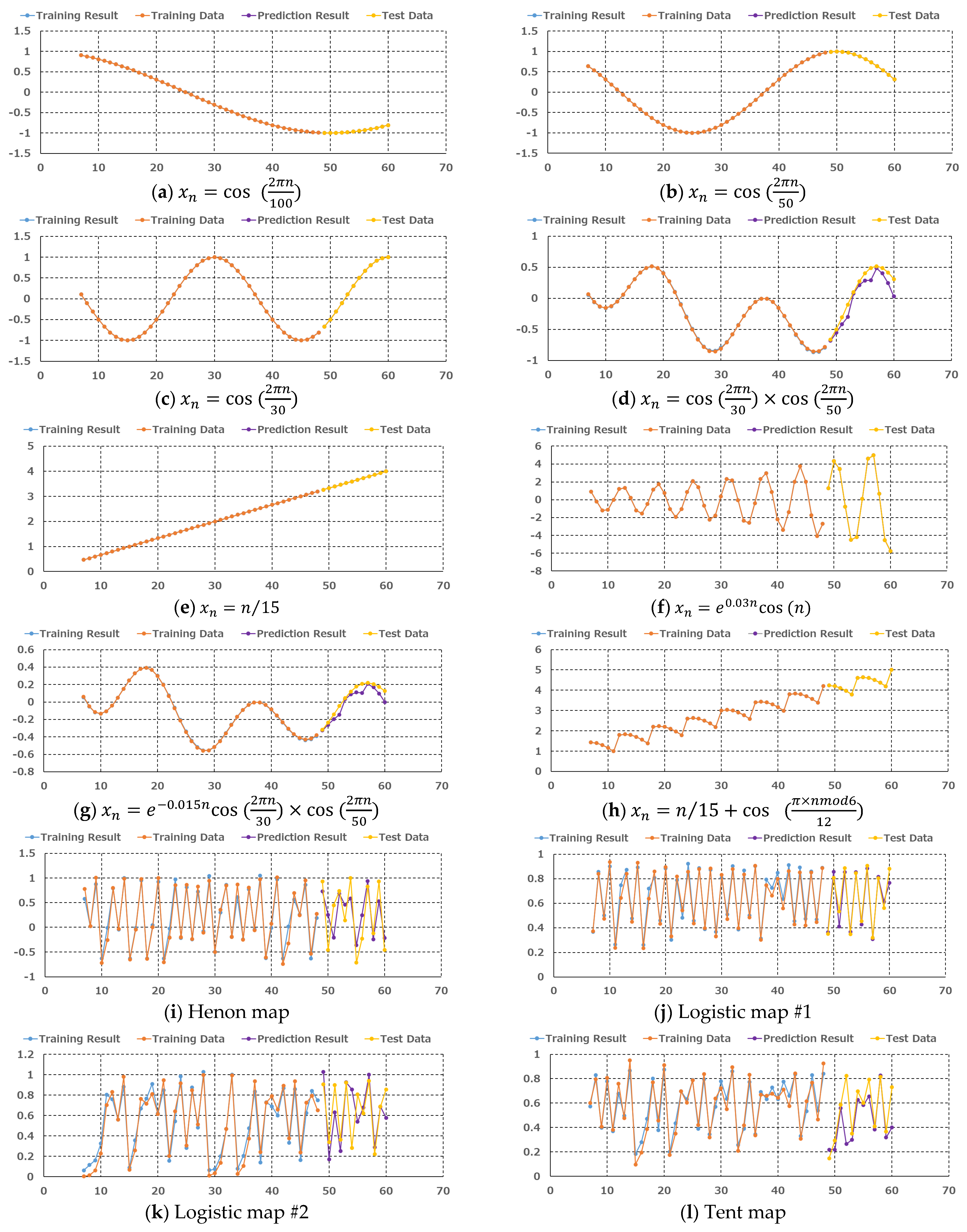 Engproc 101 00003 g006