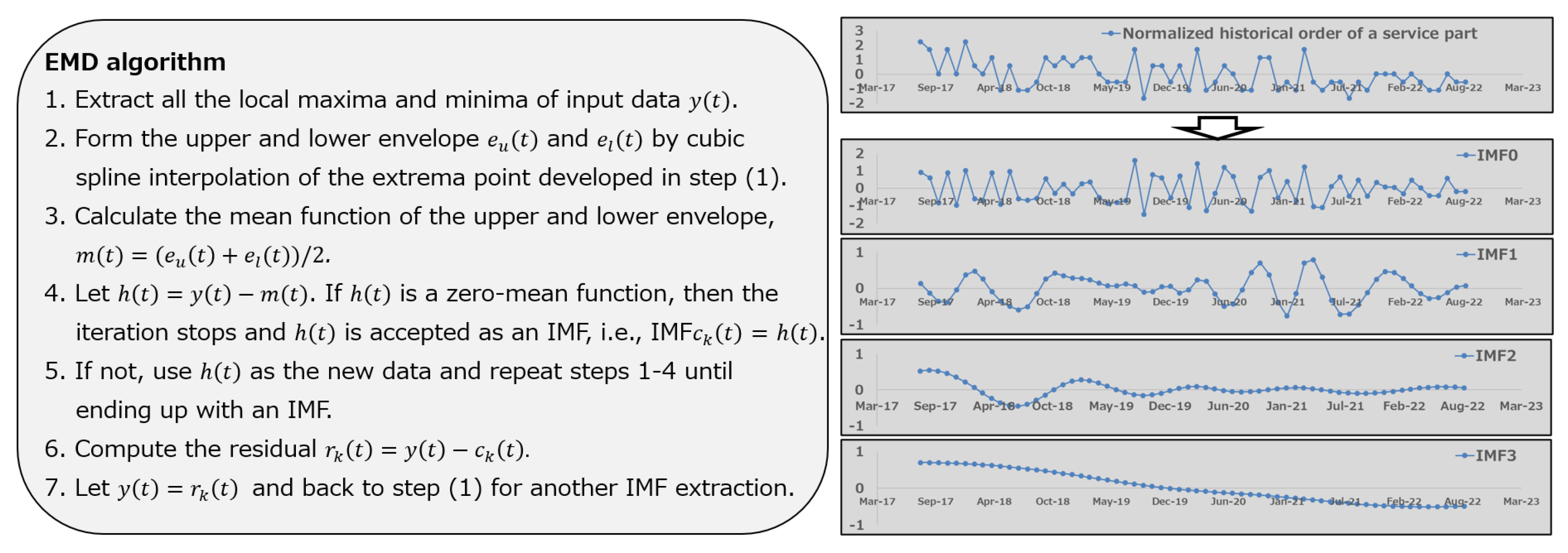 Engproc 101 00003 g007