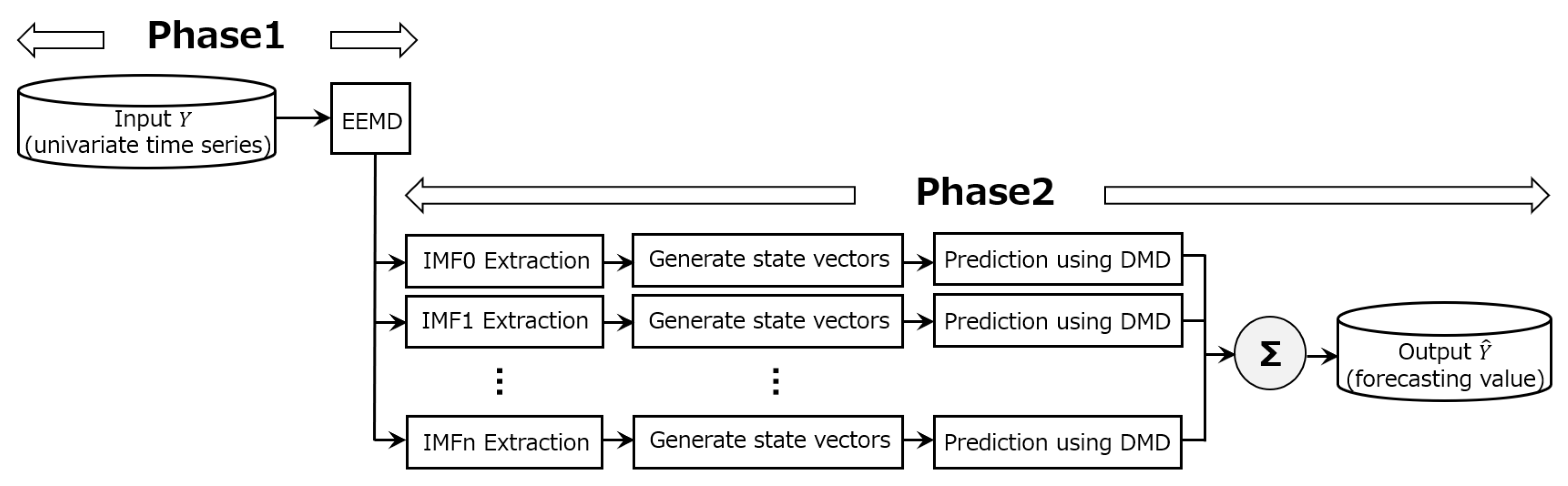 Engproc 101 00003 g008