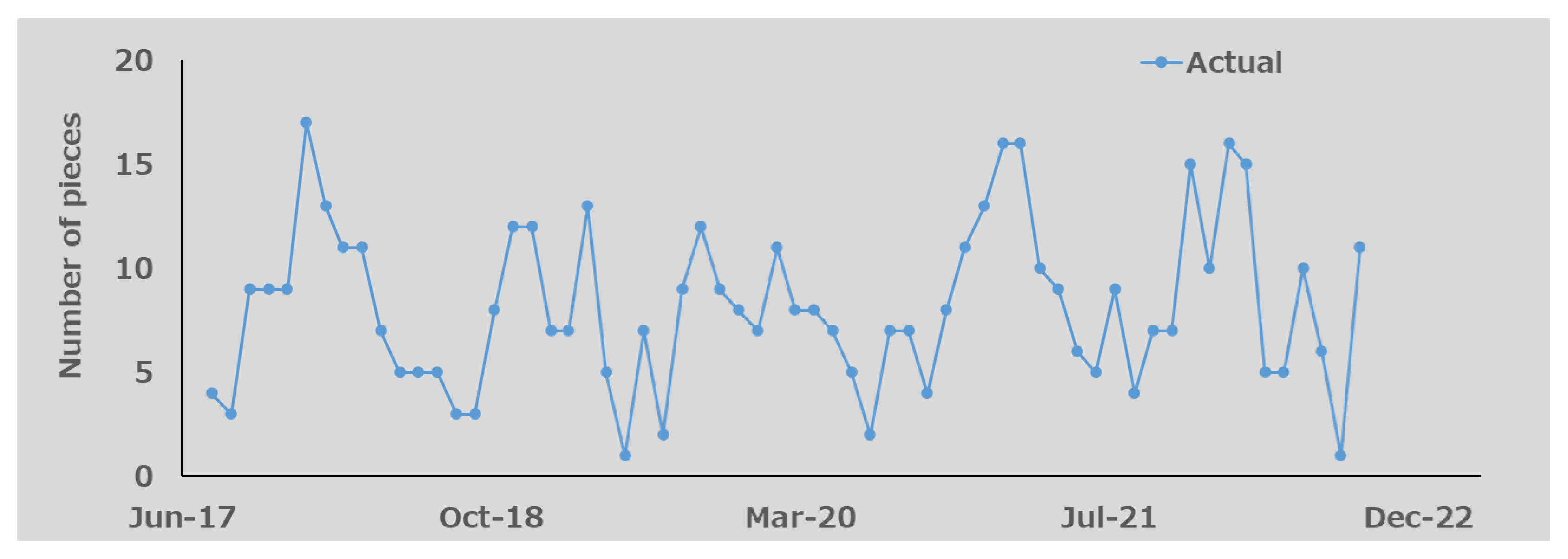 Engproc 101 00003 g009